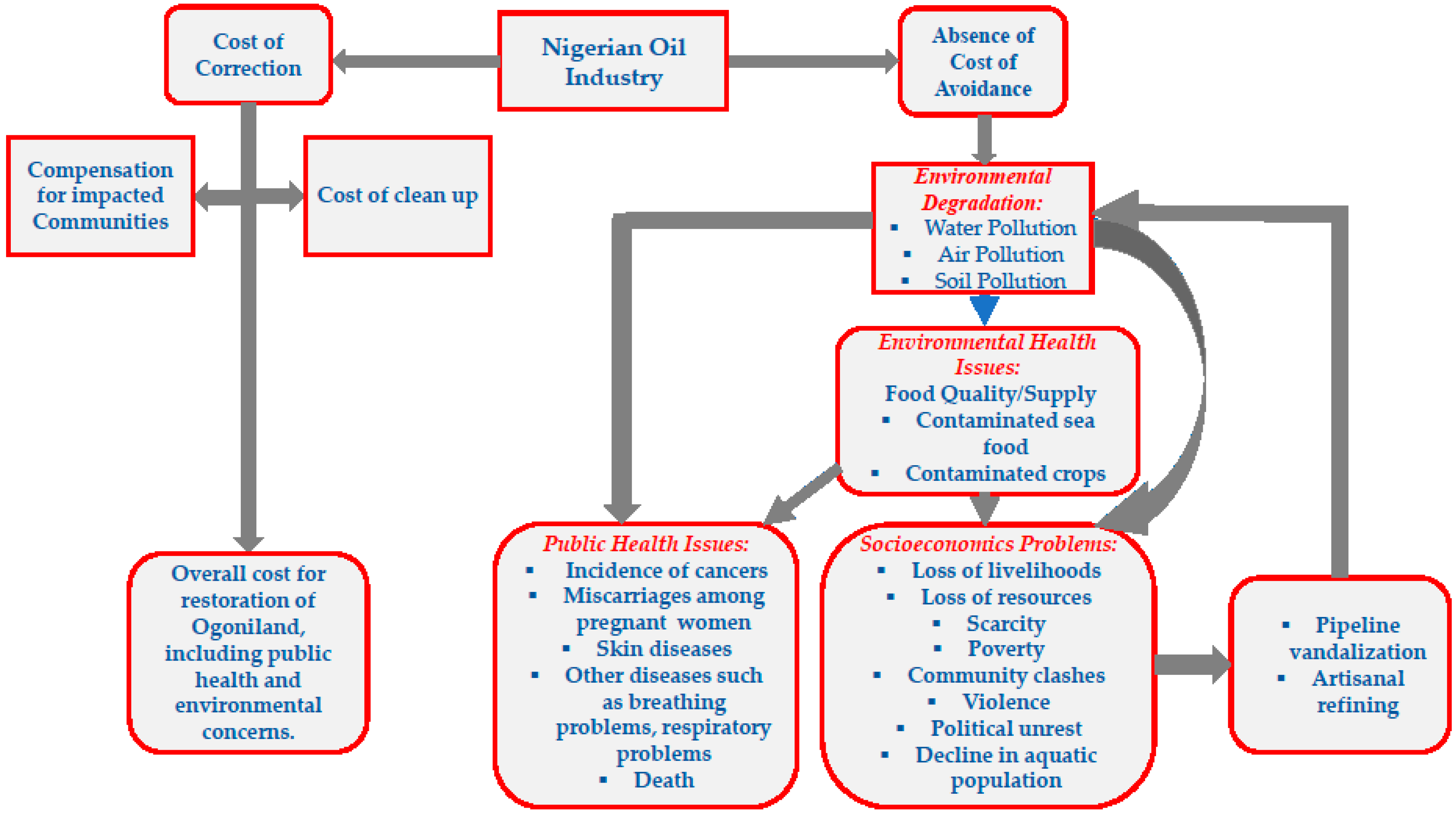 Environments 04 00028 g001