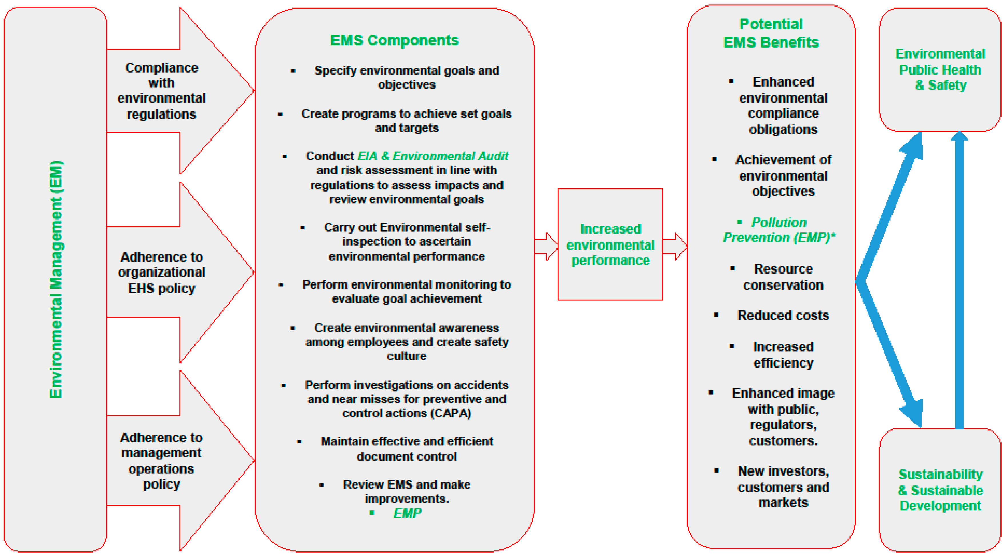 Environments 04 00028 g002