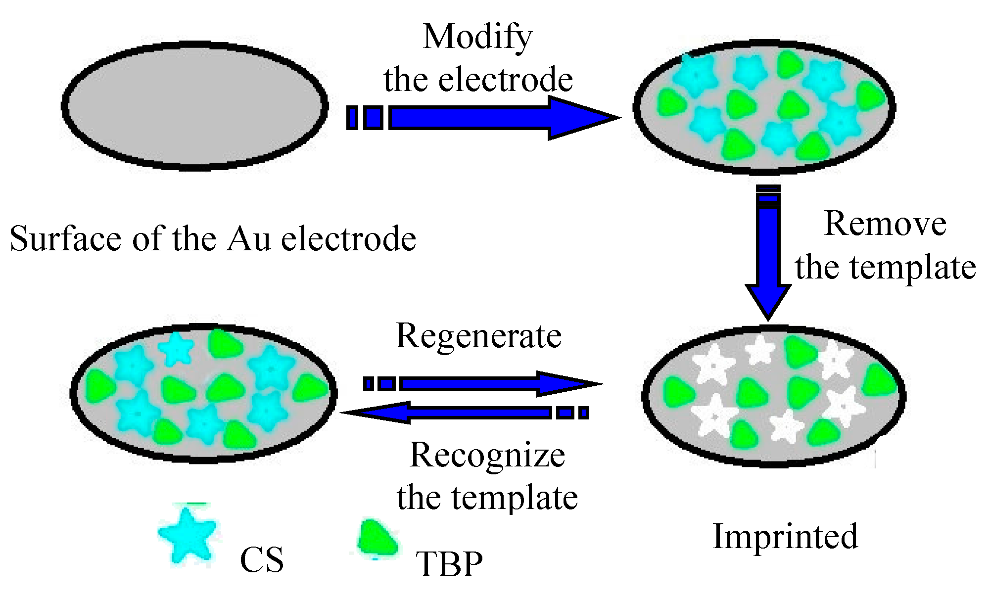 Environments 04 00030 g001