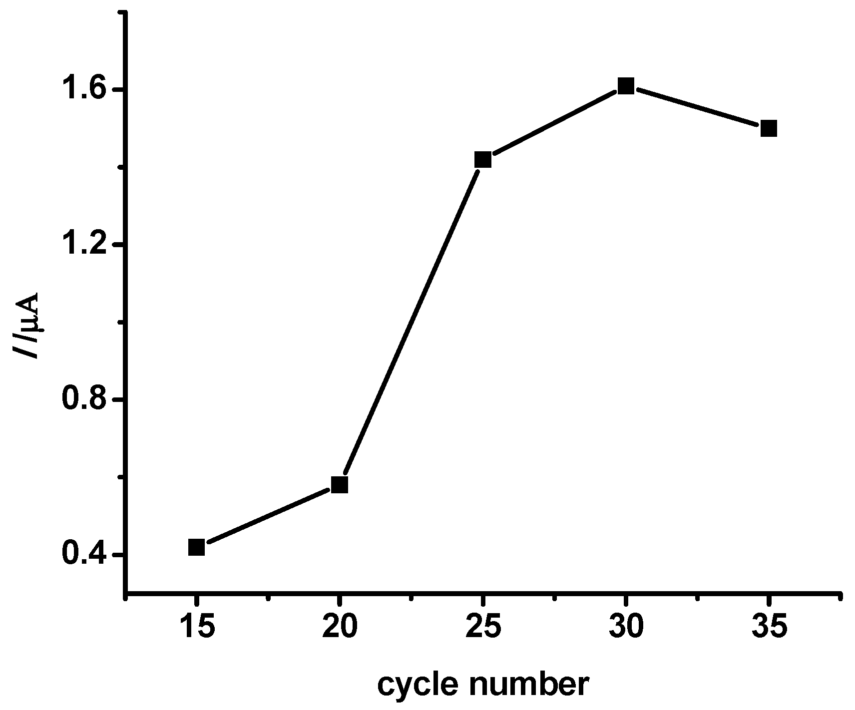 Environments 04 00030 g002