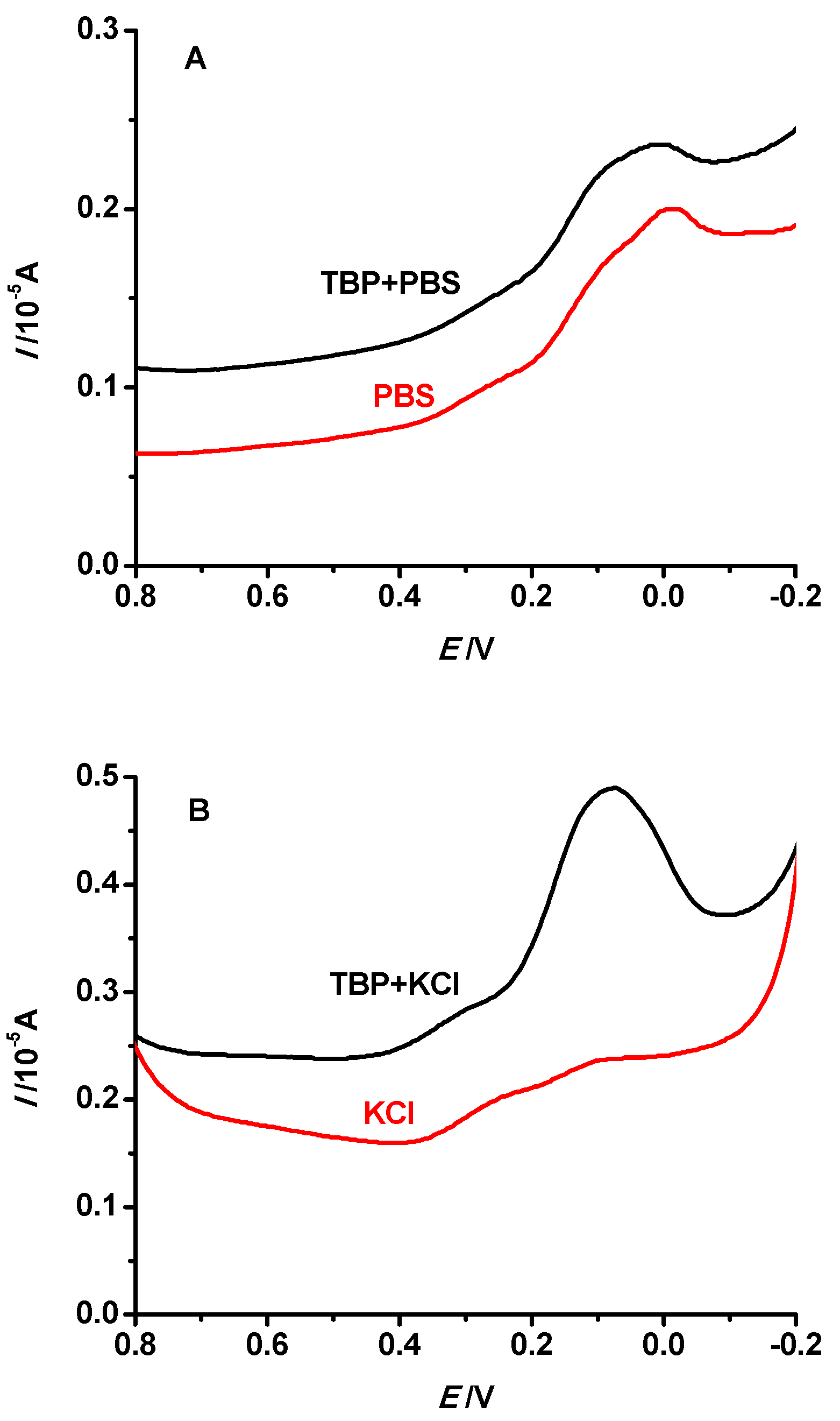 Environments 04 00030 g004