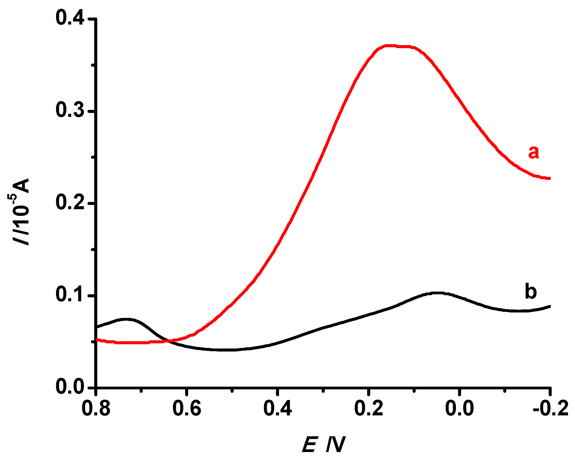 Environments 04 00030 g006