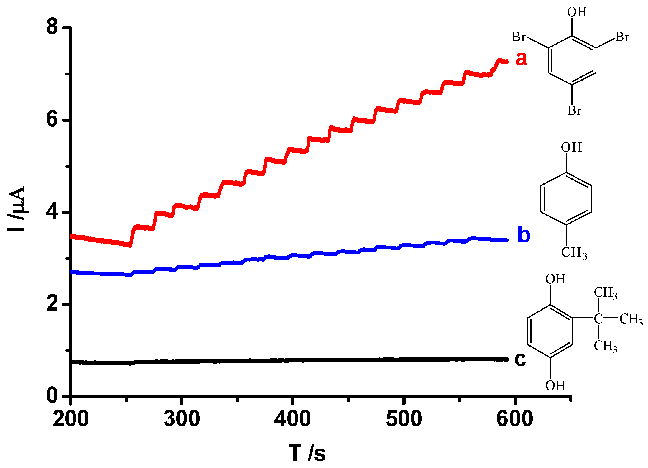 Environments 04 00030 g009