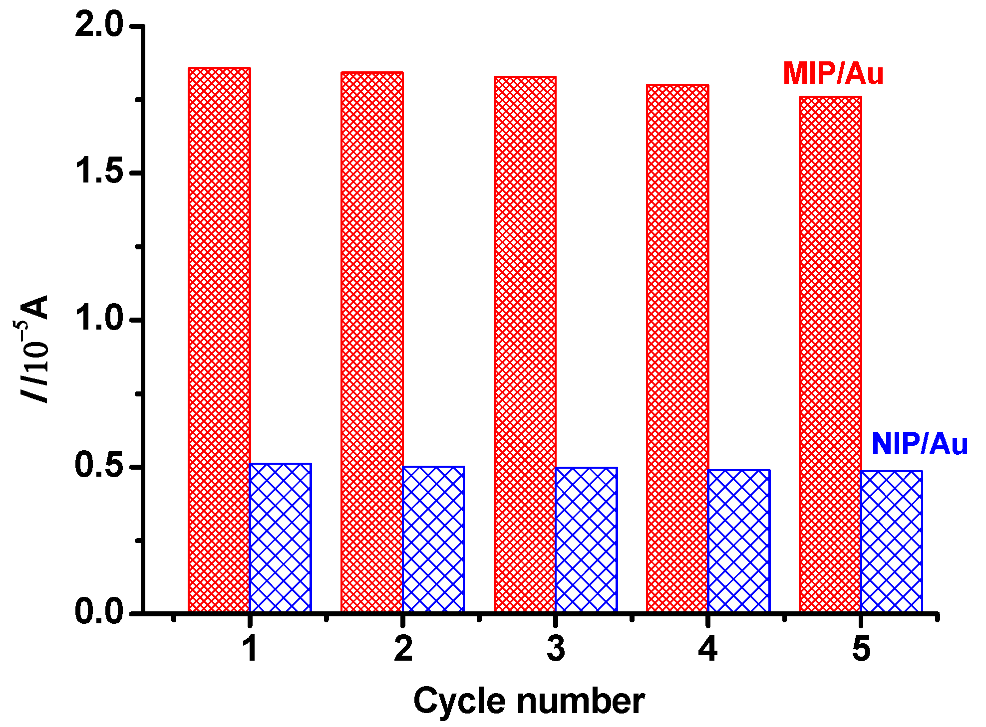 Environments 04 00030 g010