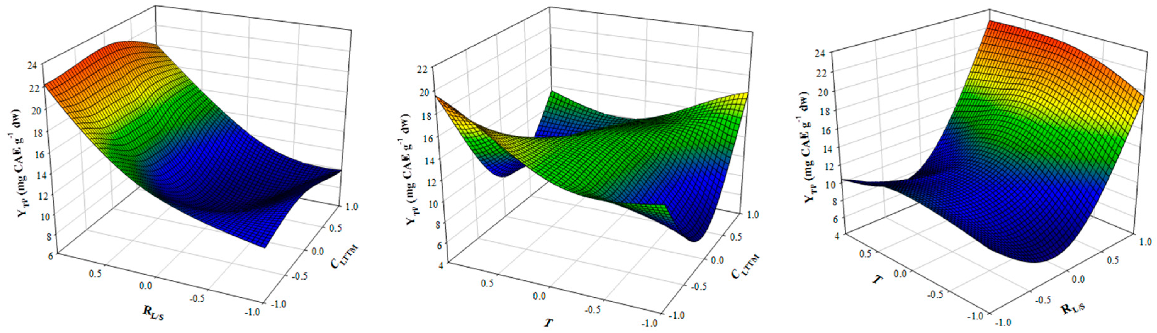 Environments 04 00031 g001