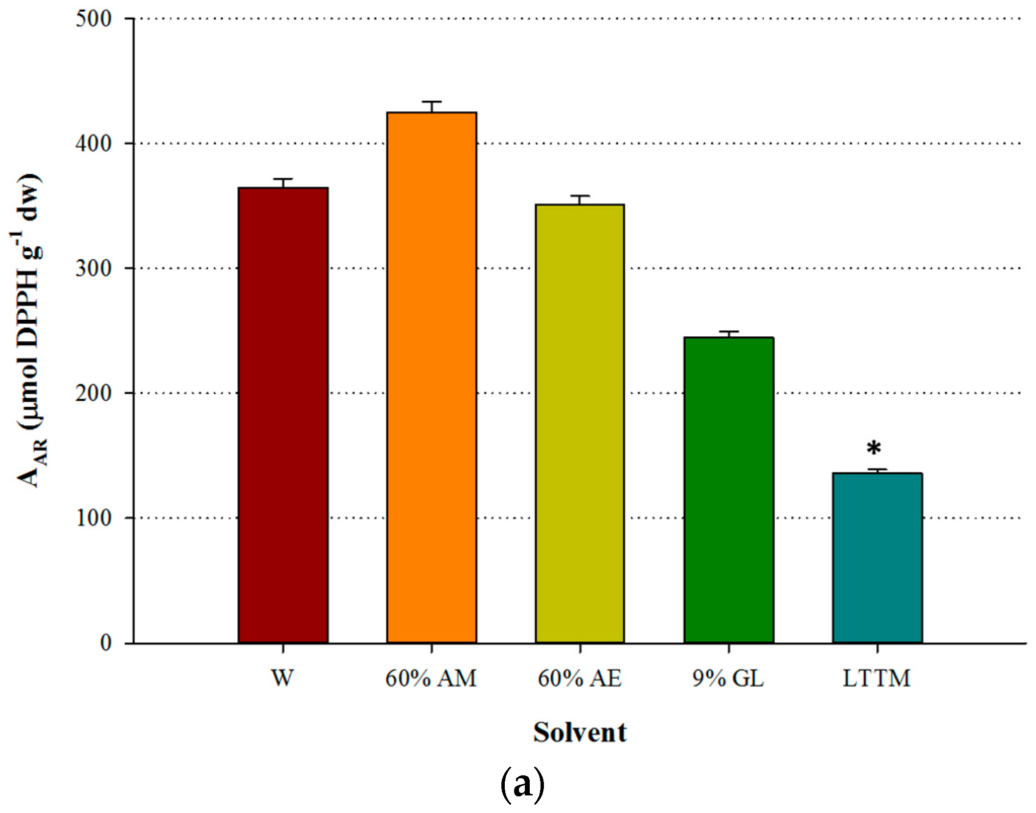 Environments 04 00031 g003a