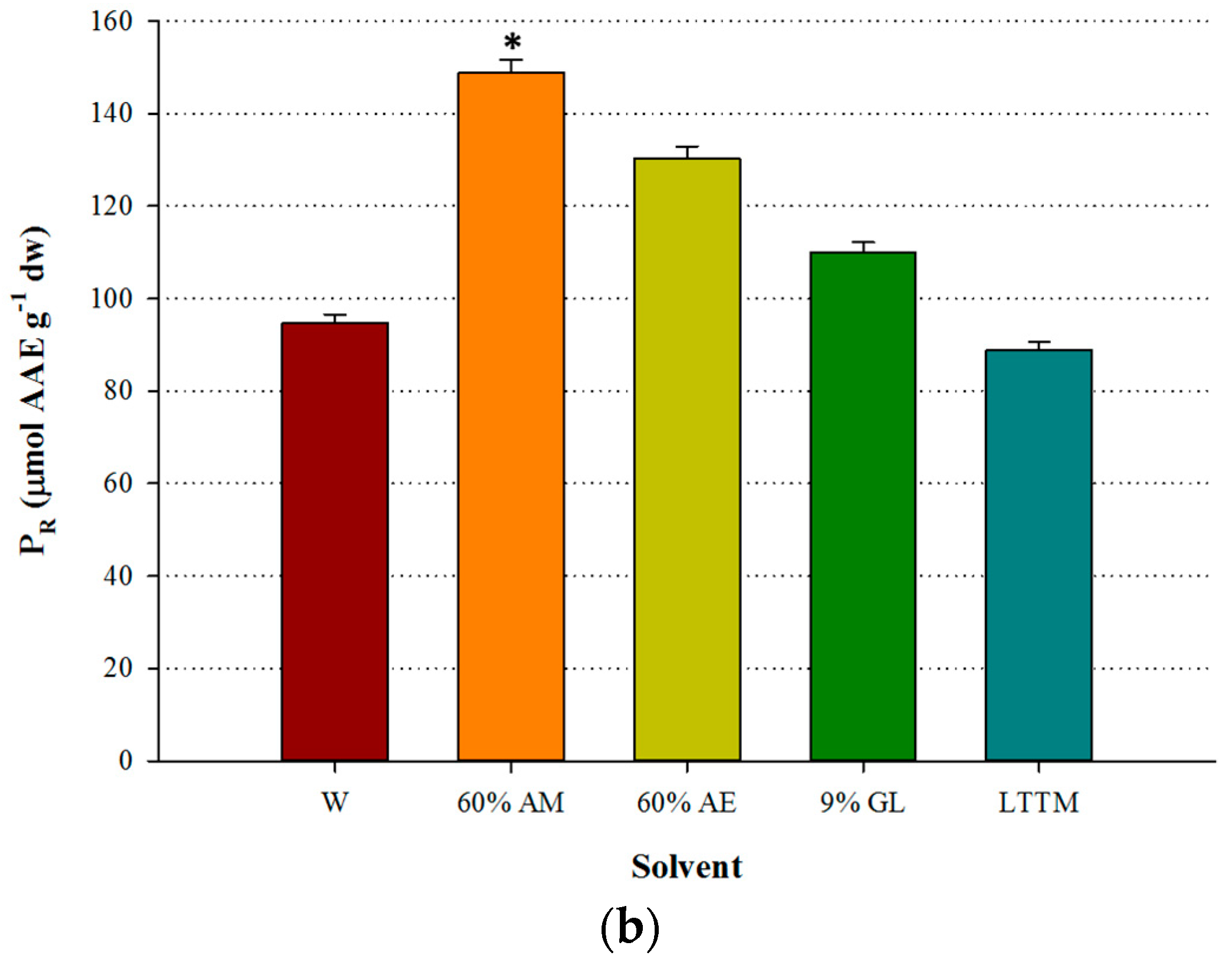 Environments 04 00031 g003b