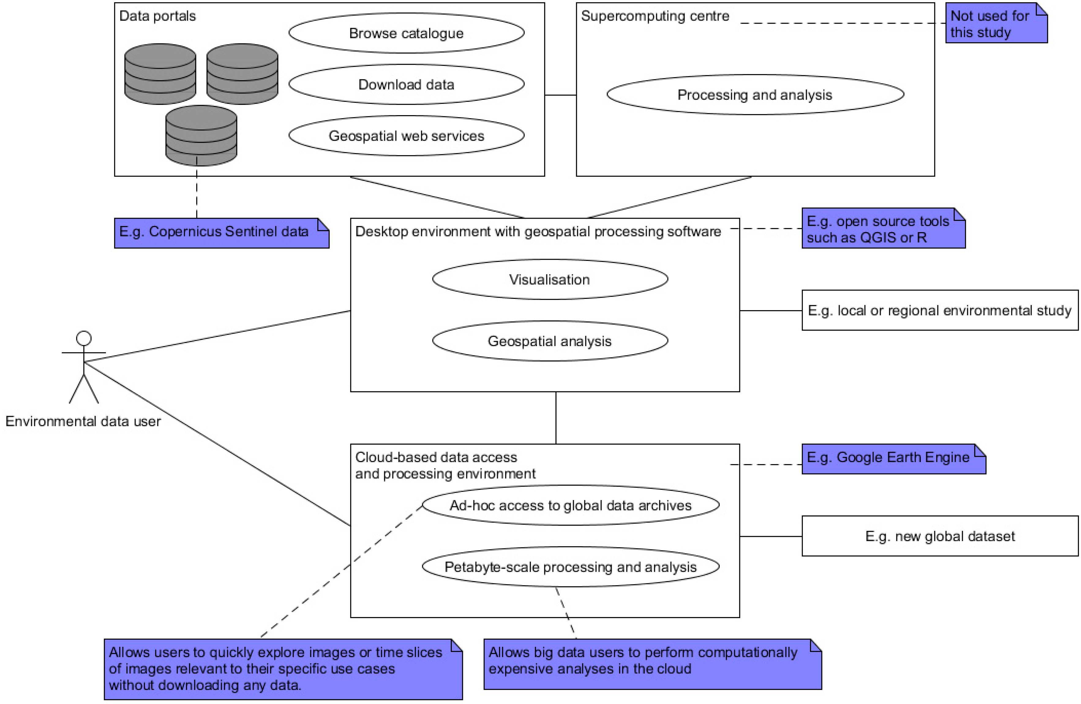 Environments 04 00032 g001