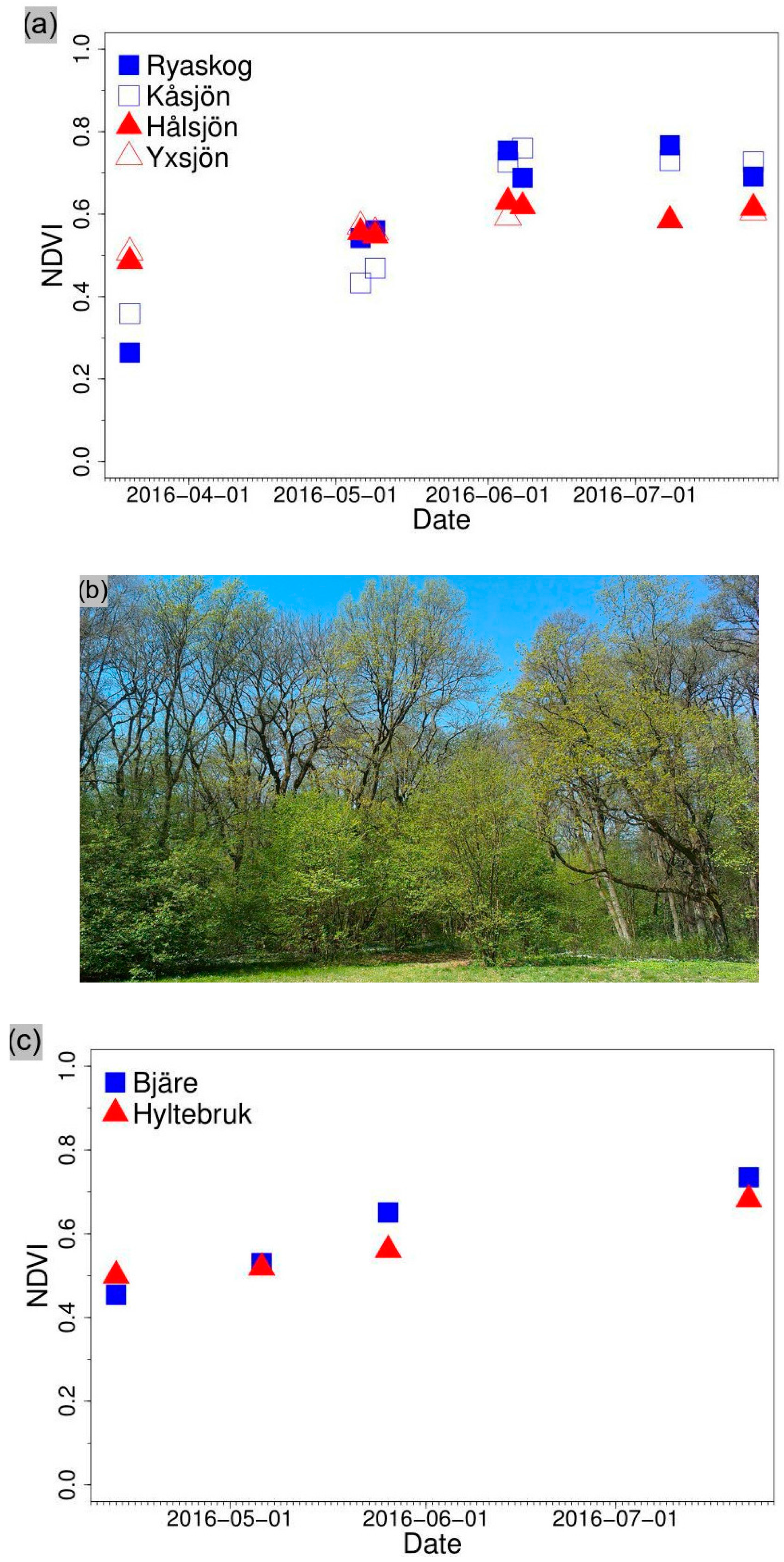 Environments 04 00032 g003