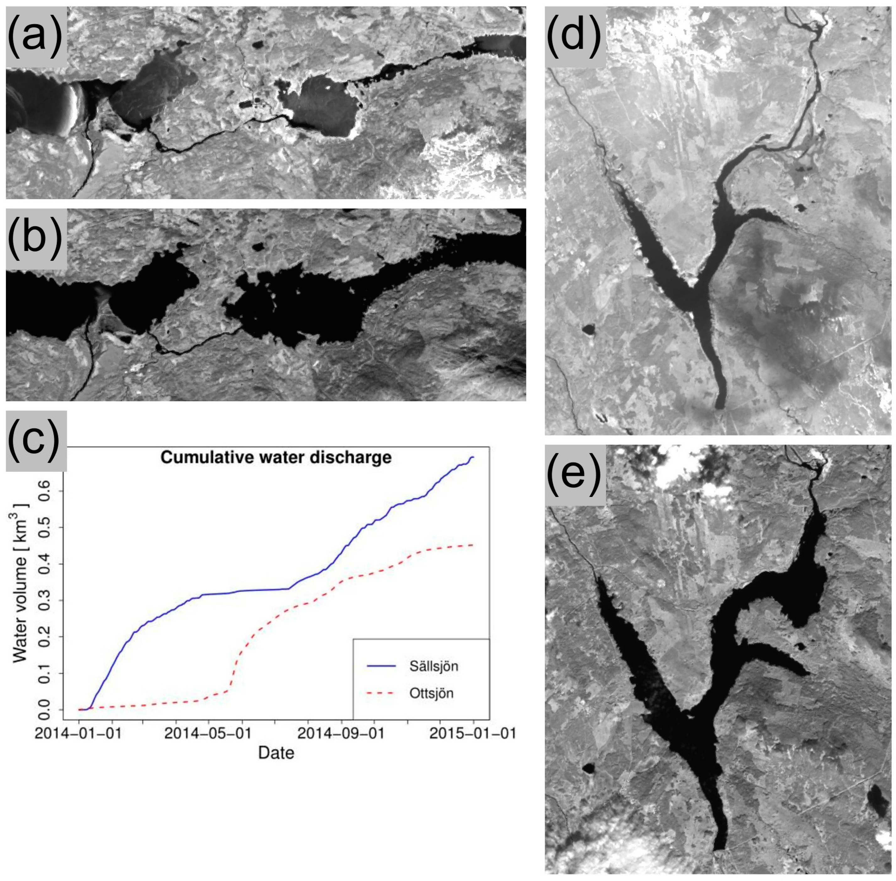 Environments 04 00032 g005