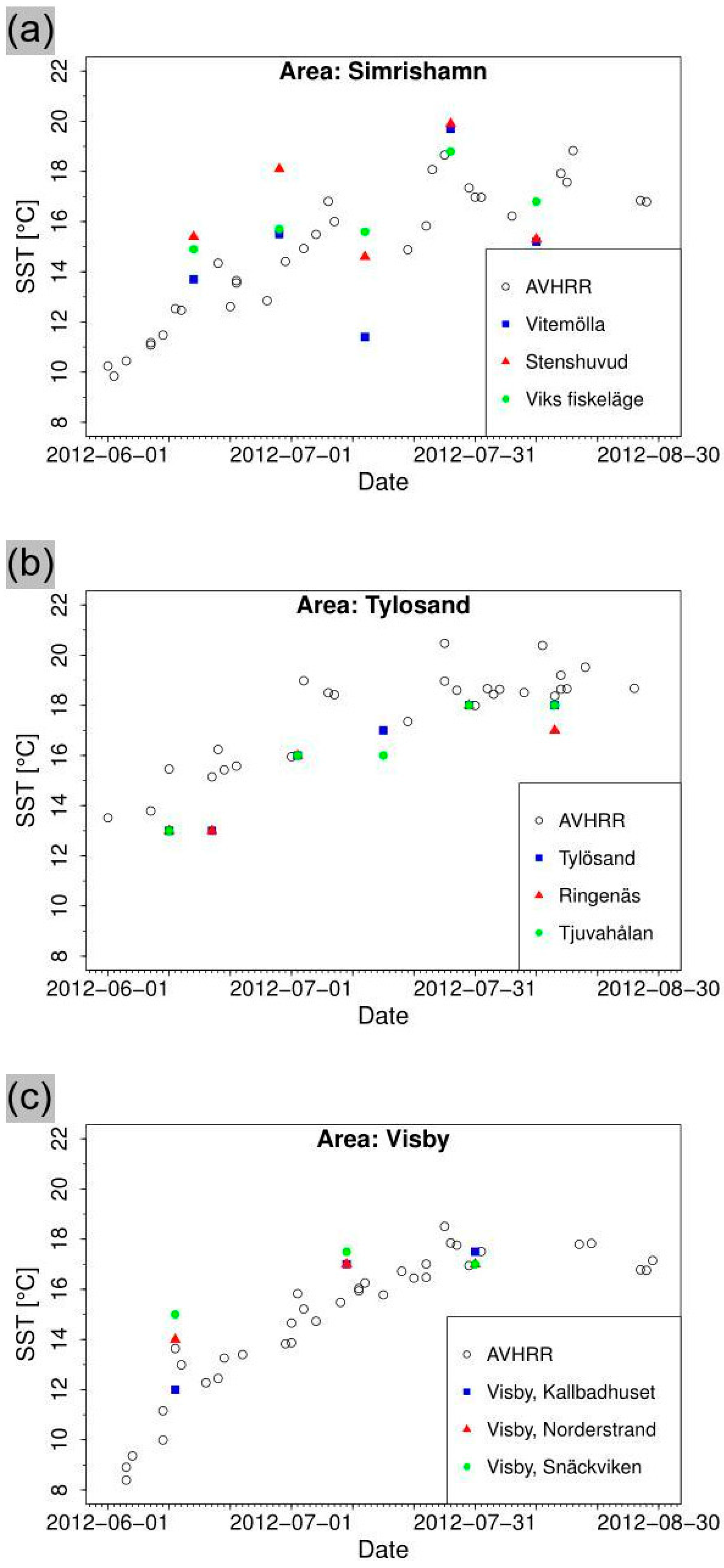 Environments 04 00032 g006