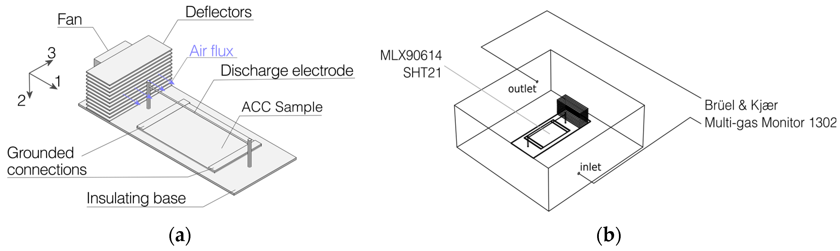 Environments 04 00033 g002