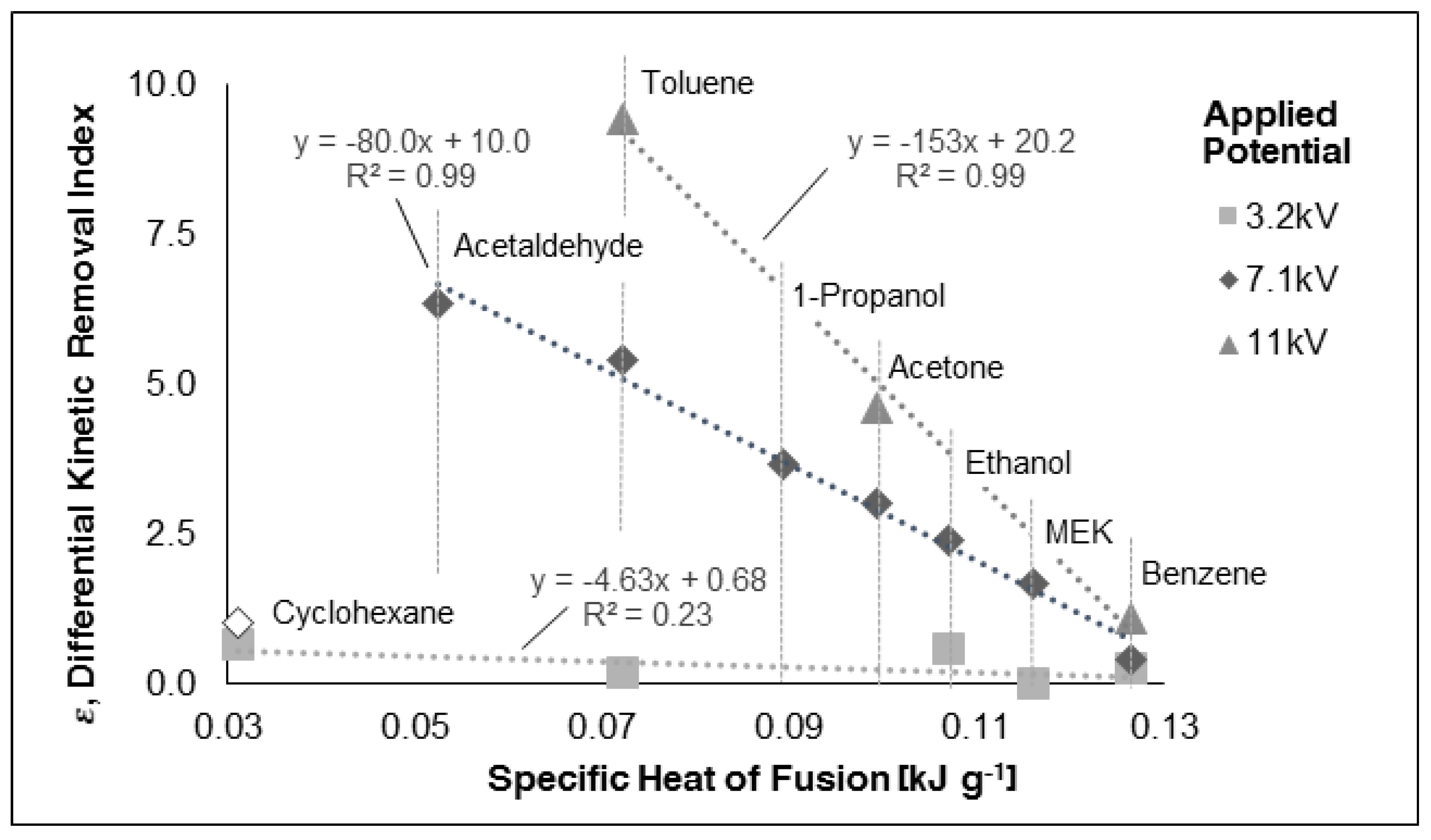 Environments 04 00033 g003