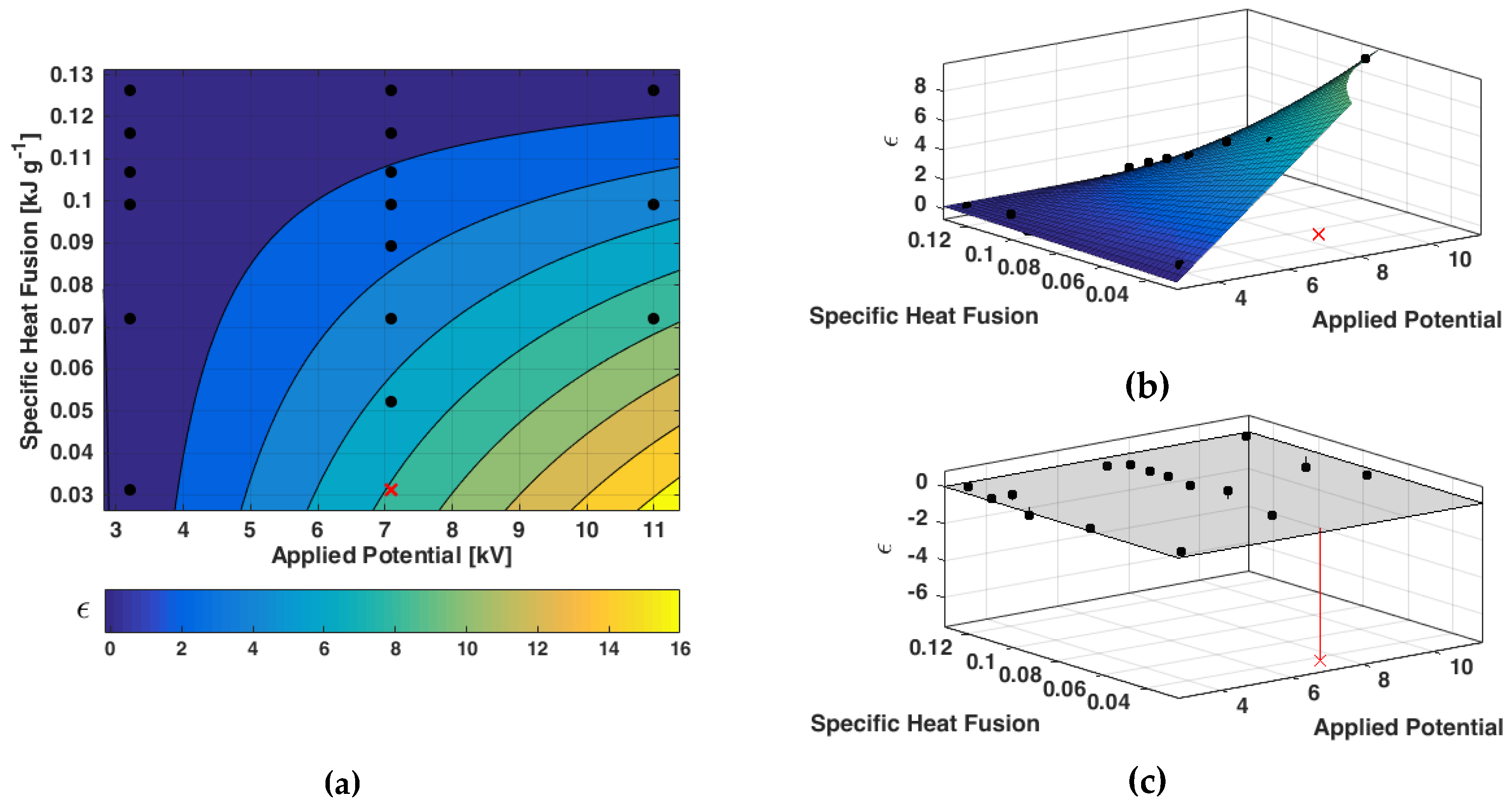 Environments 04 00033 g004