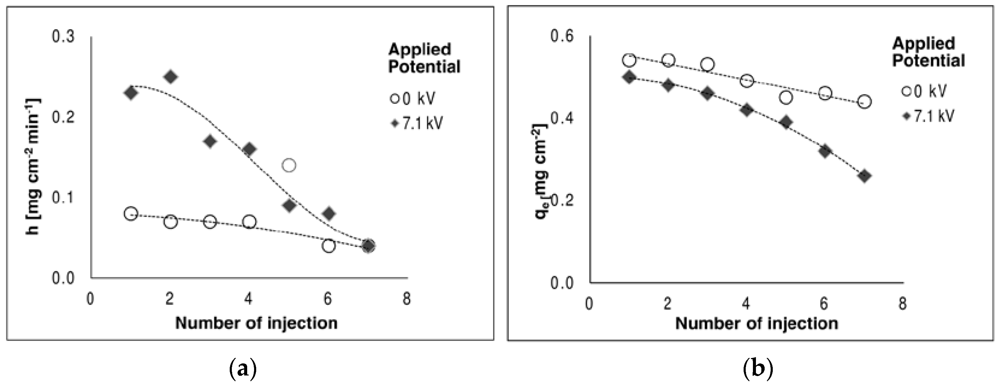 Environments 04 00033 g005