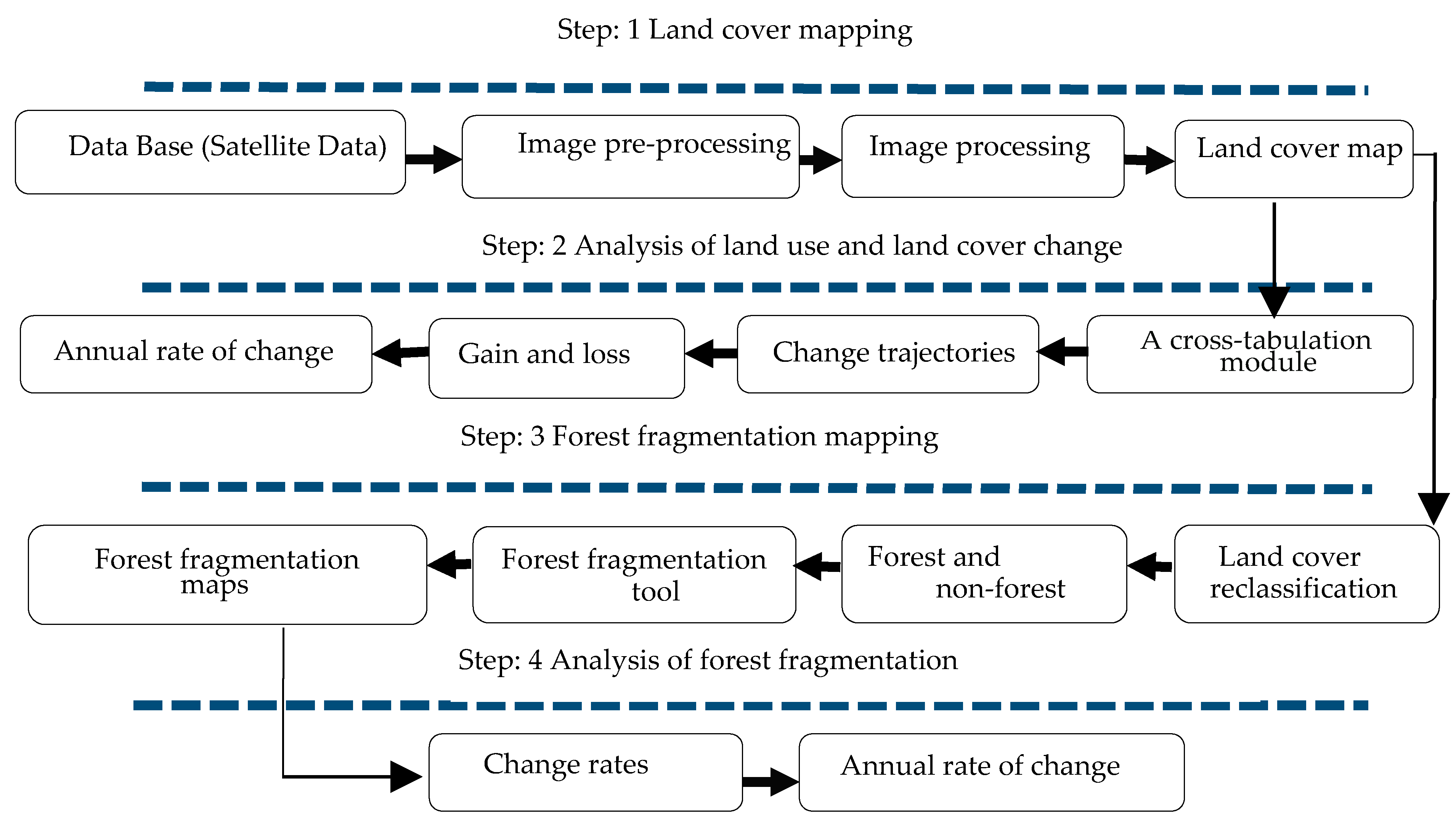 Environments 04 00034 g002