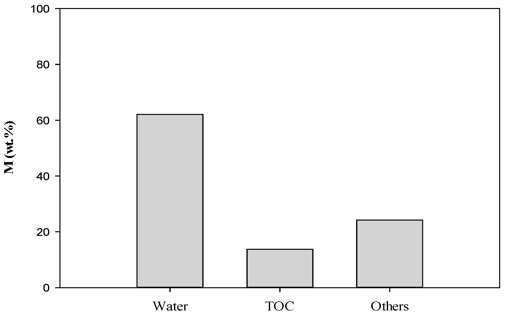 Environments 04 00036 g001