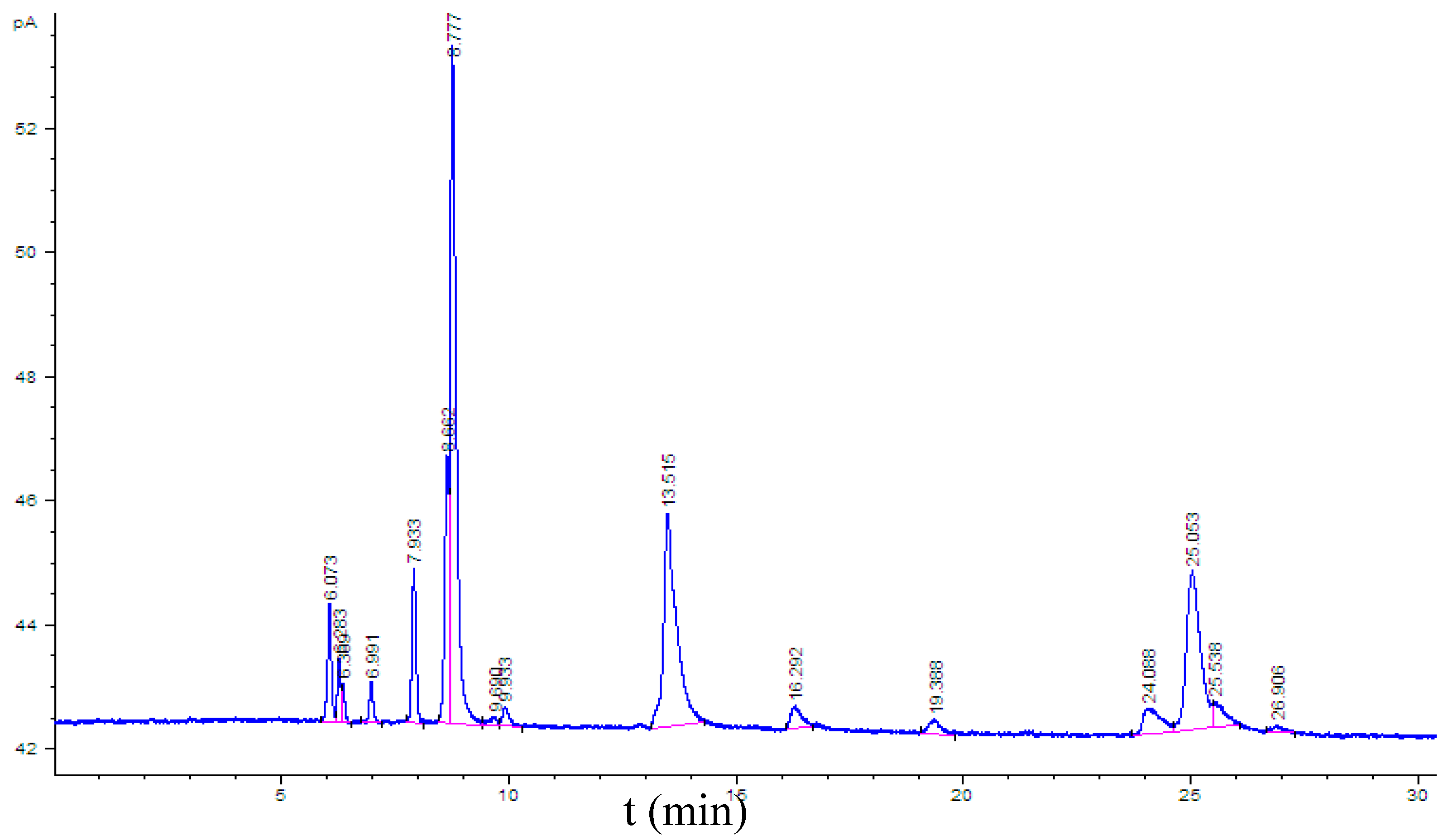 Environments 04 00036 g004