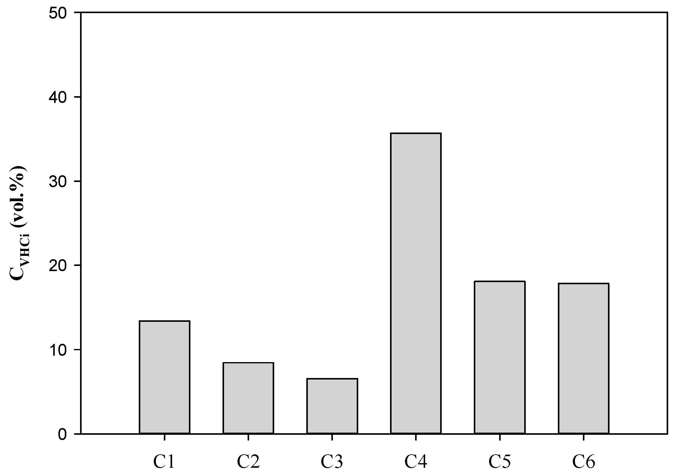 Environments 04 00036 g005