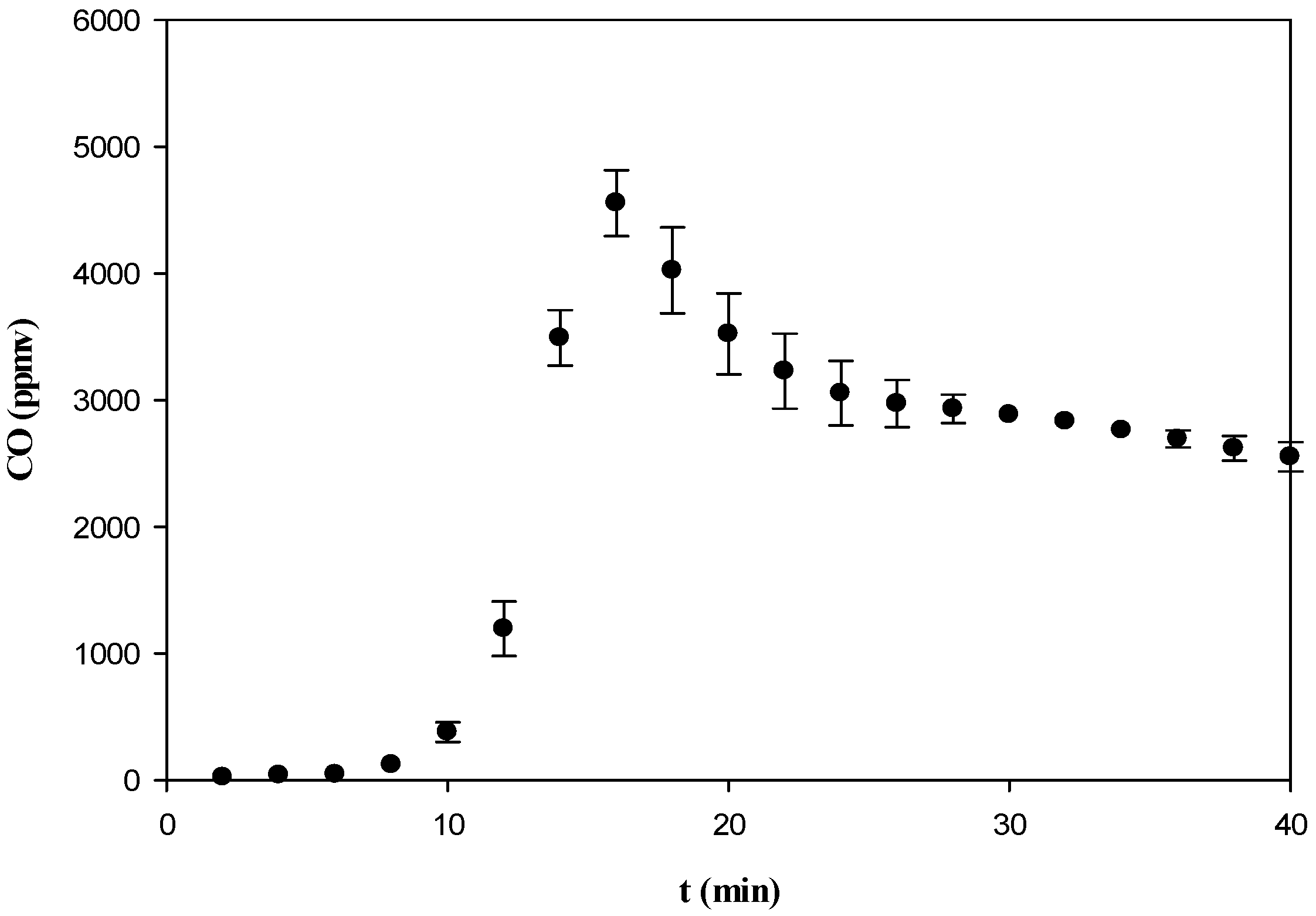 Environments 04 00036 g006