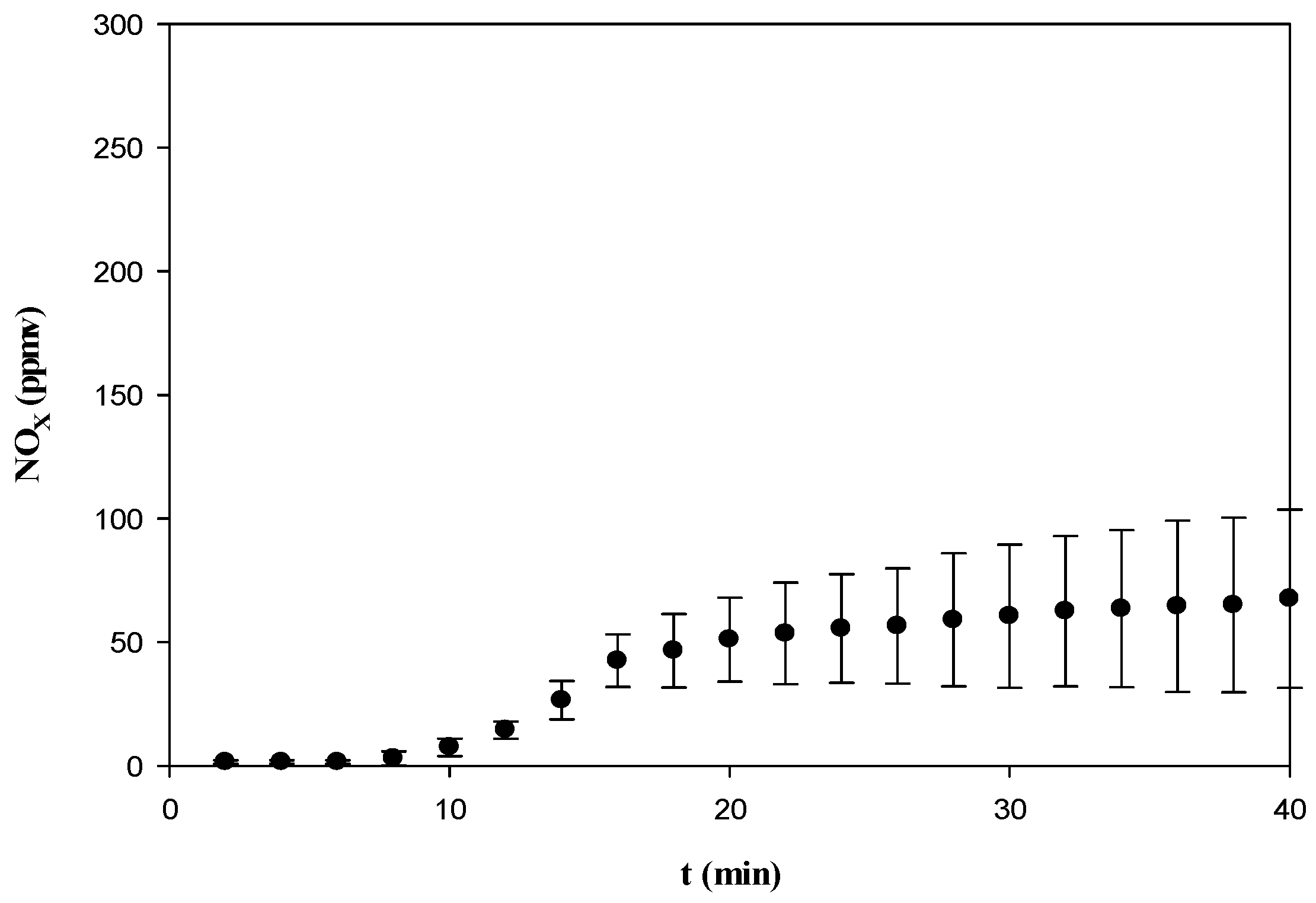 Environments 04 00036 g007