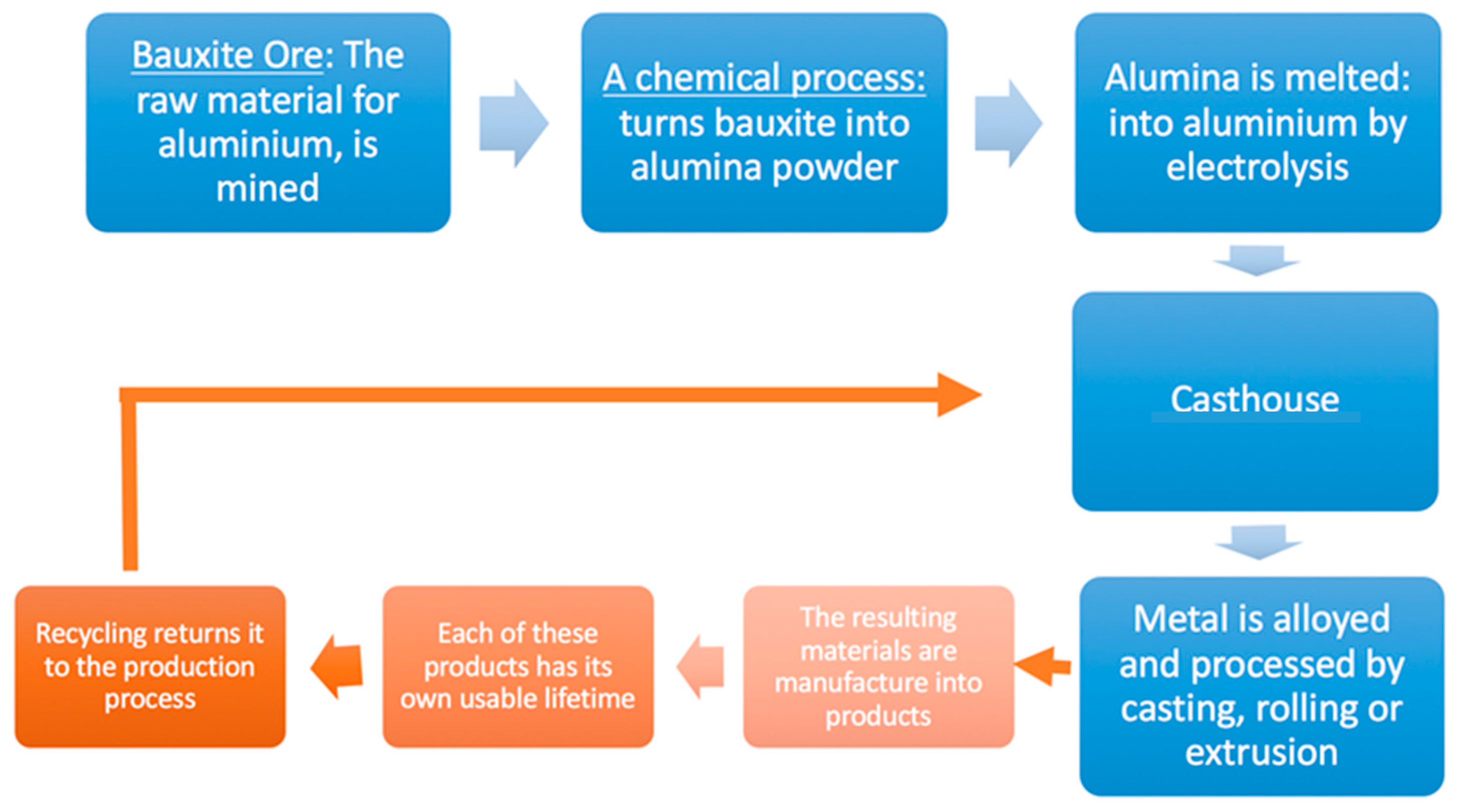 Environments 04 00039 g007