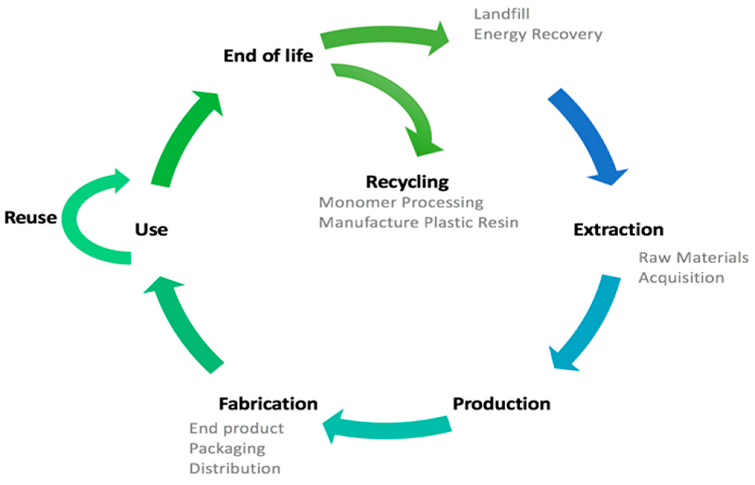 Environments 04 00039 g008
