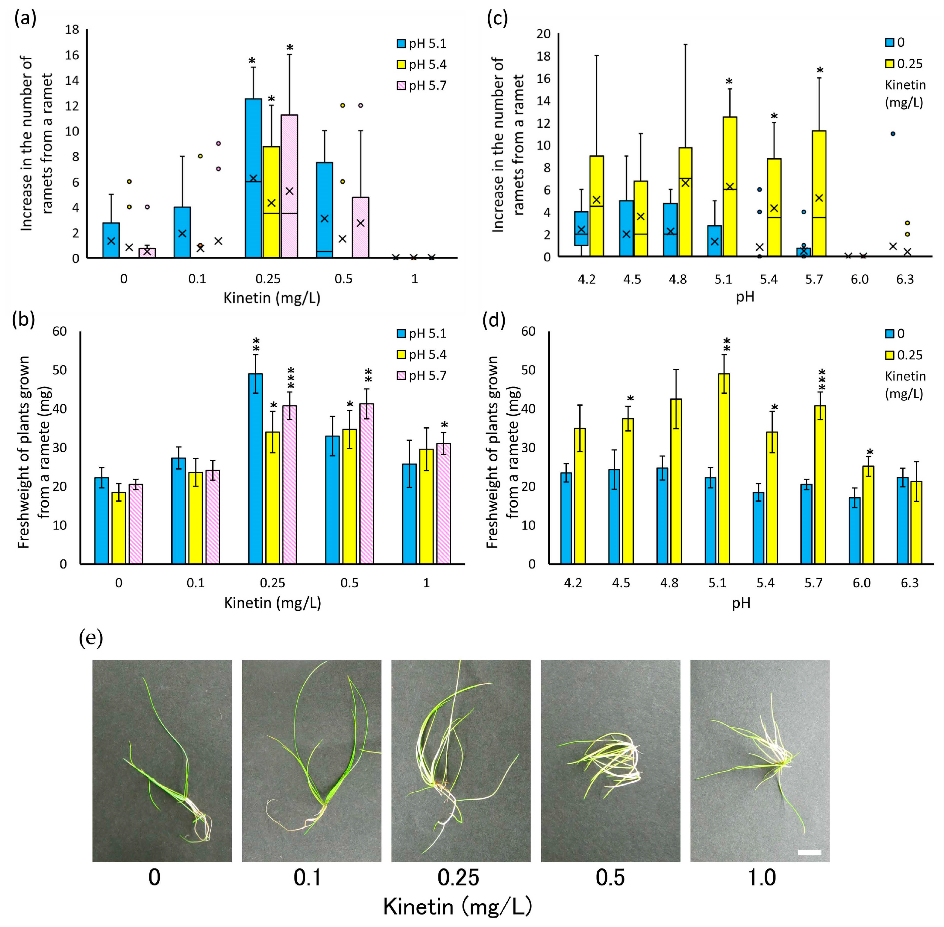 Environments 04 00040 g004