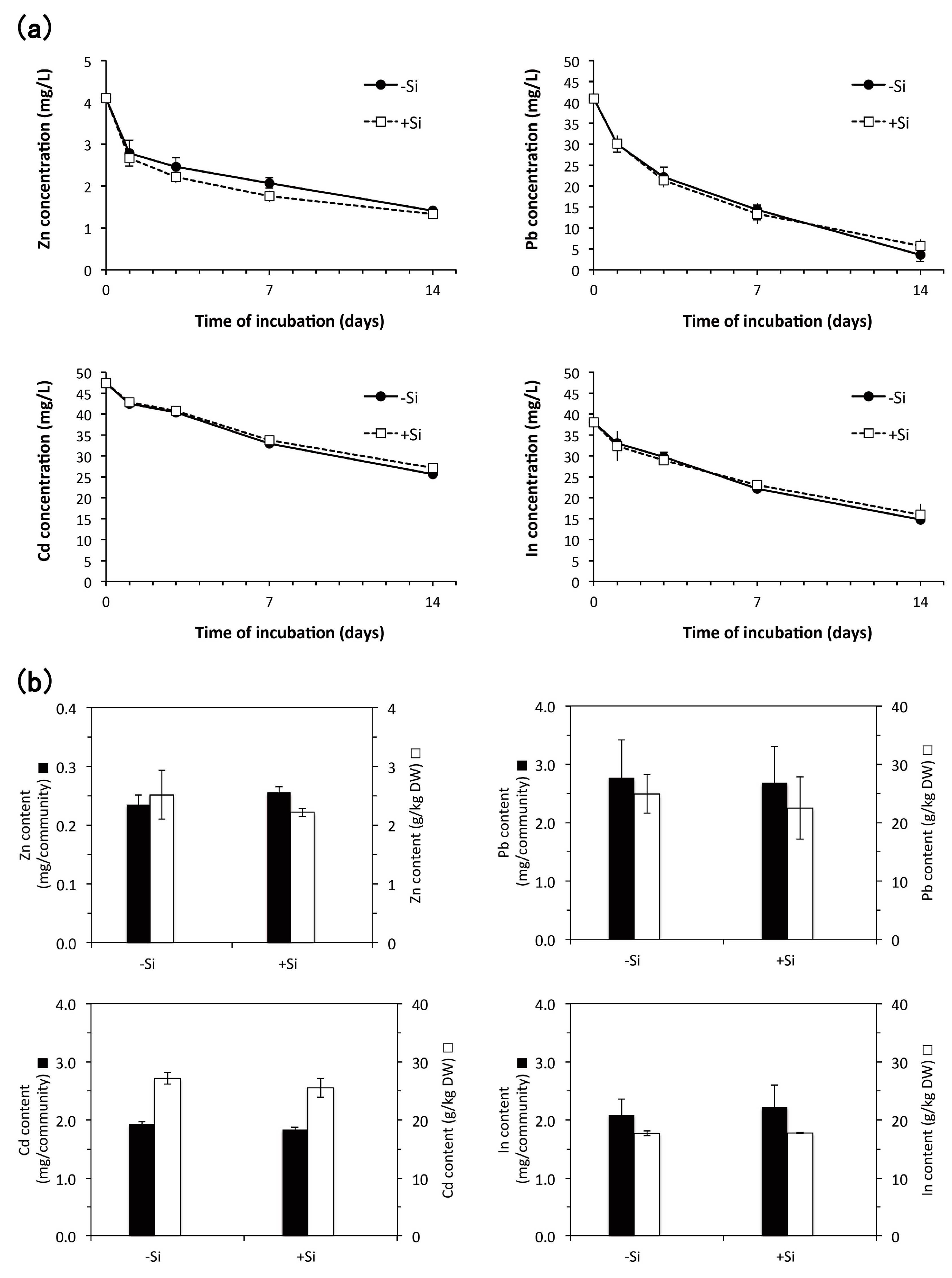 Environments 04 00040 g007