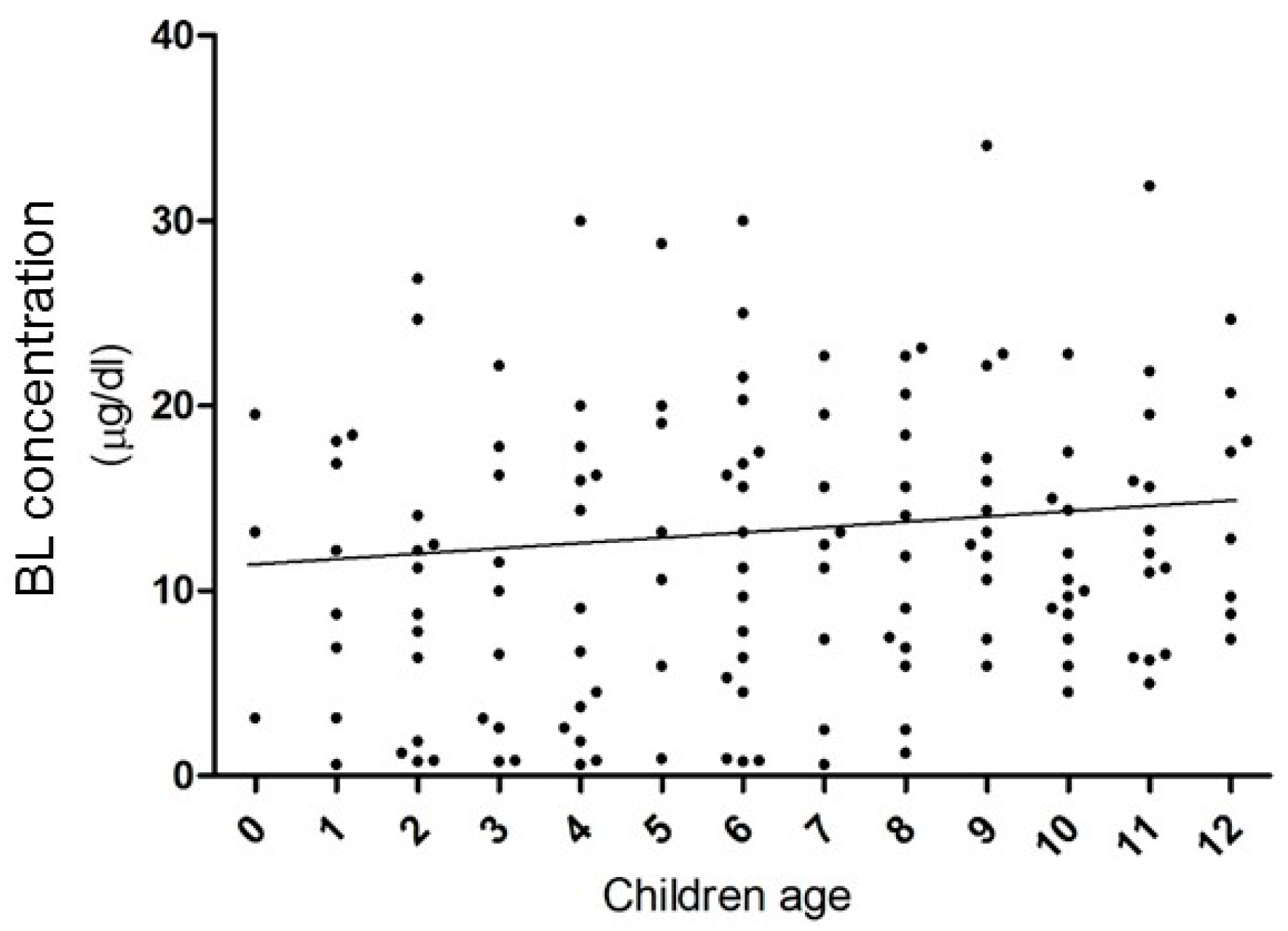 Environments 04 00041 g002