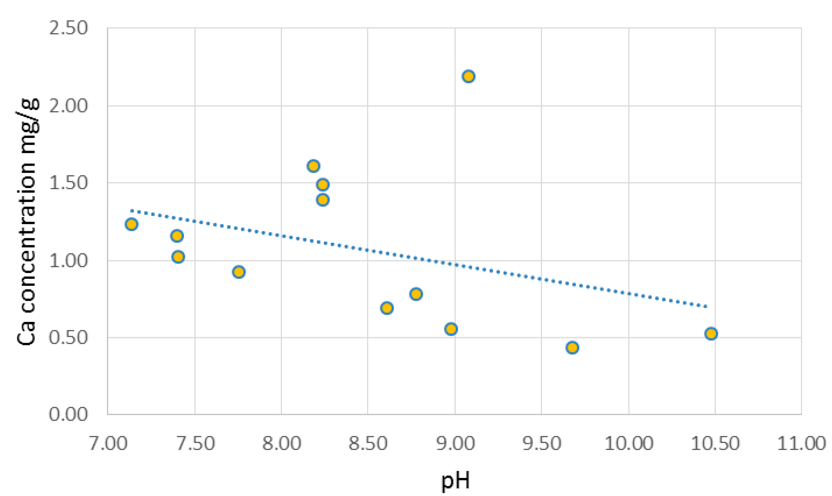 Environments 04 00044 g001