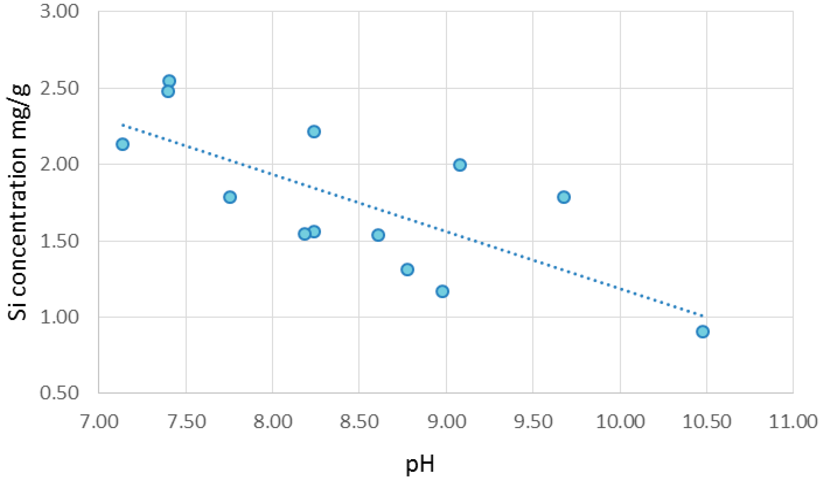 Environments 04 00044 g002