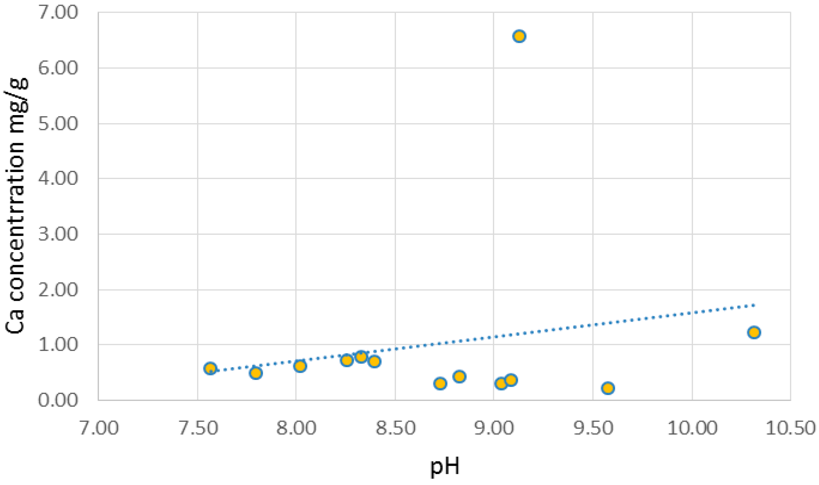 Environments 04 00044 g003