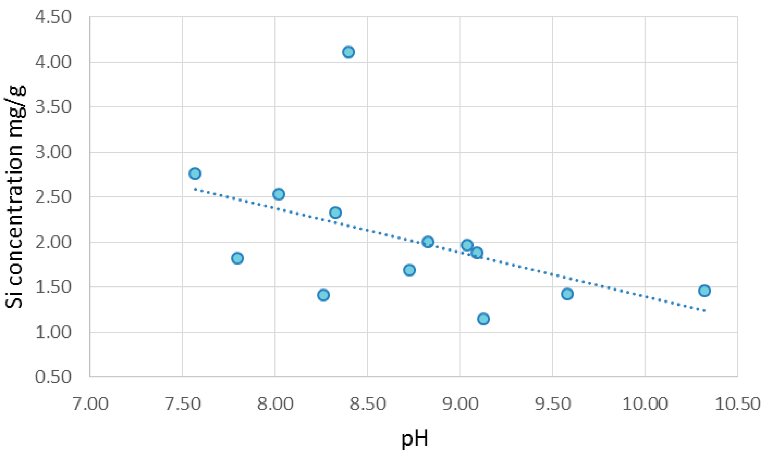 Environments 04 00044 g004