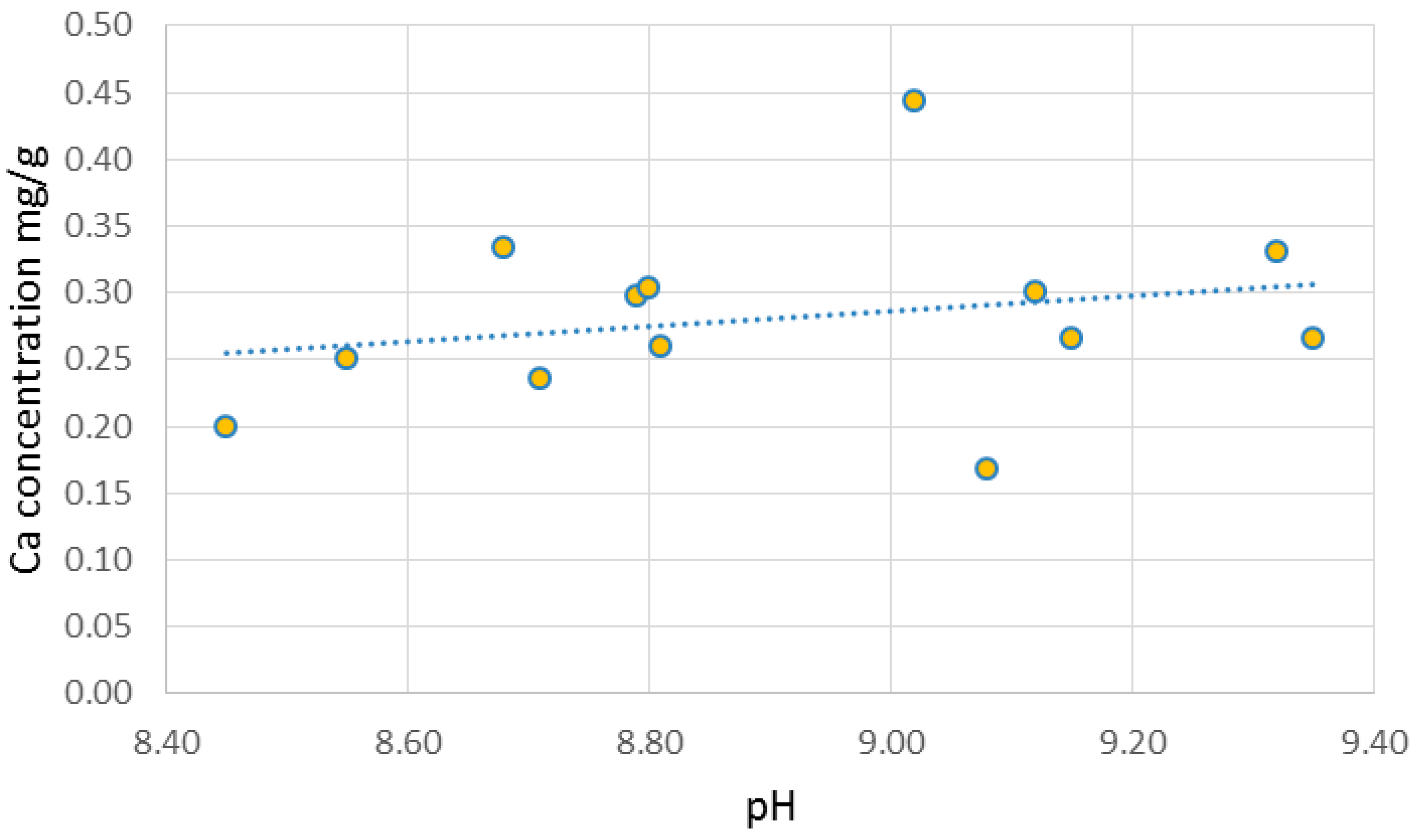 Environments 04 00044 g006