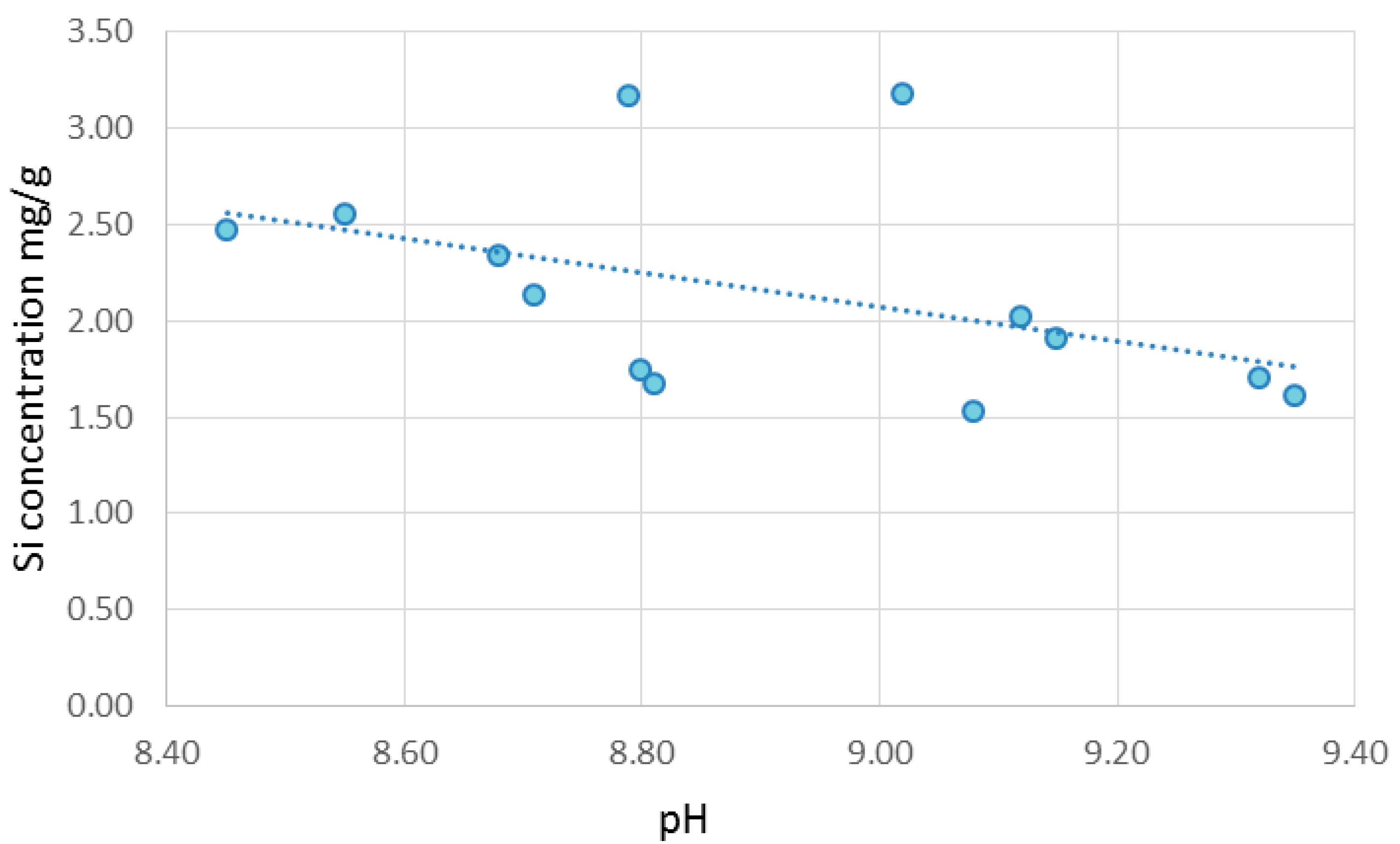 Environments 04 00044 g007