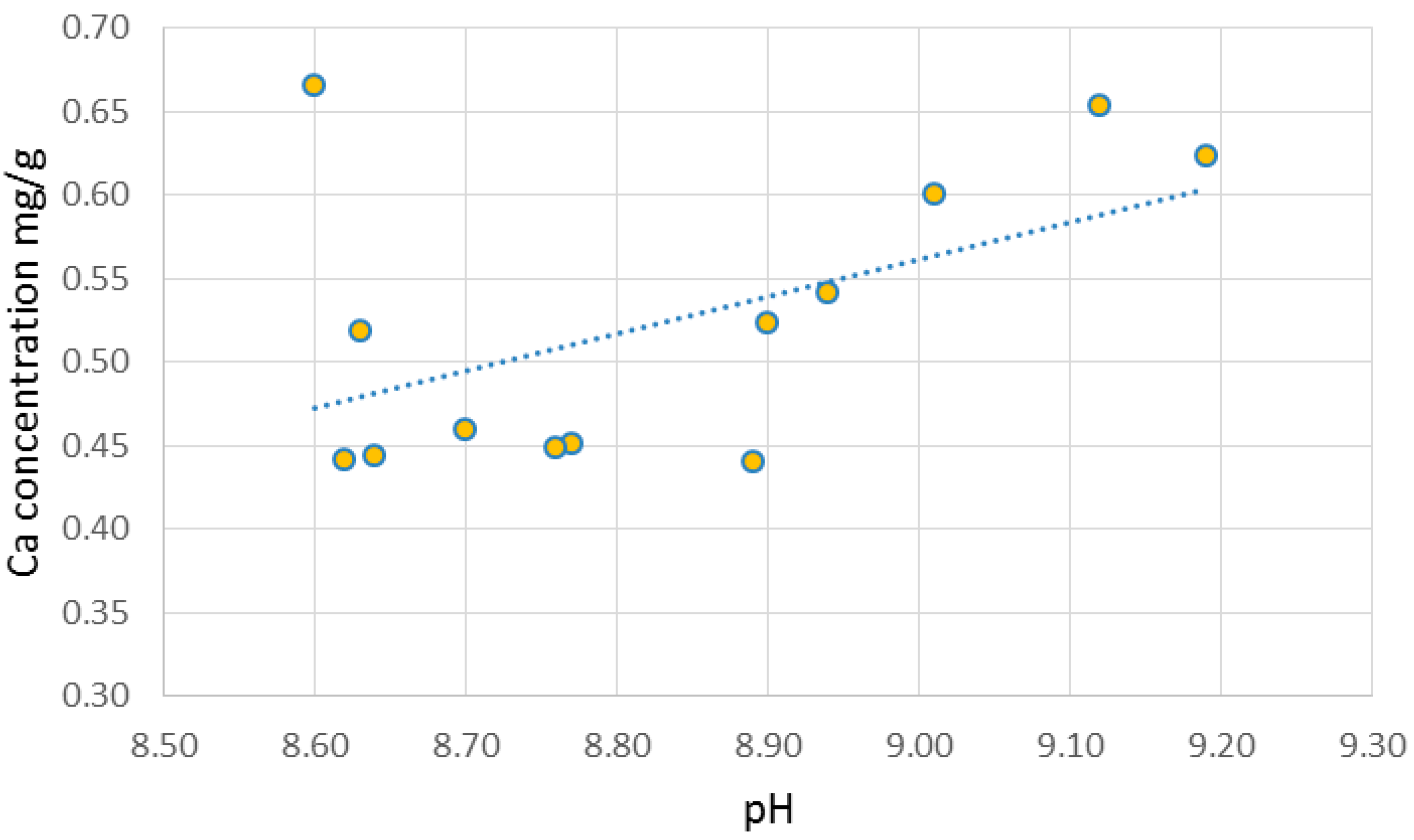 Environments 04 00044 g008