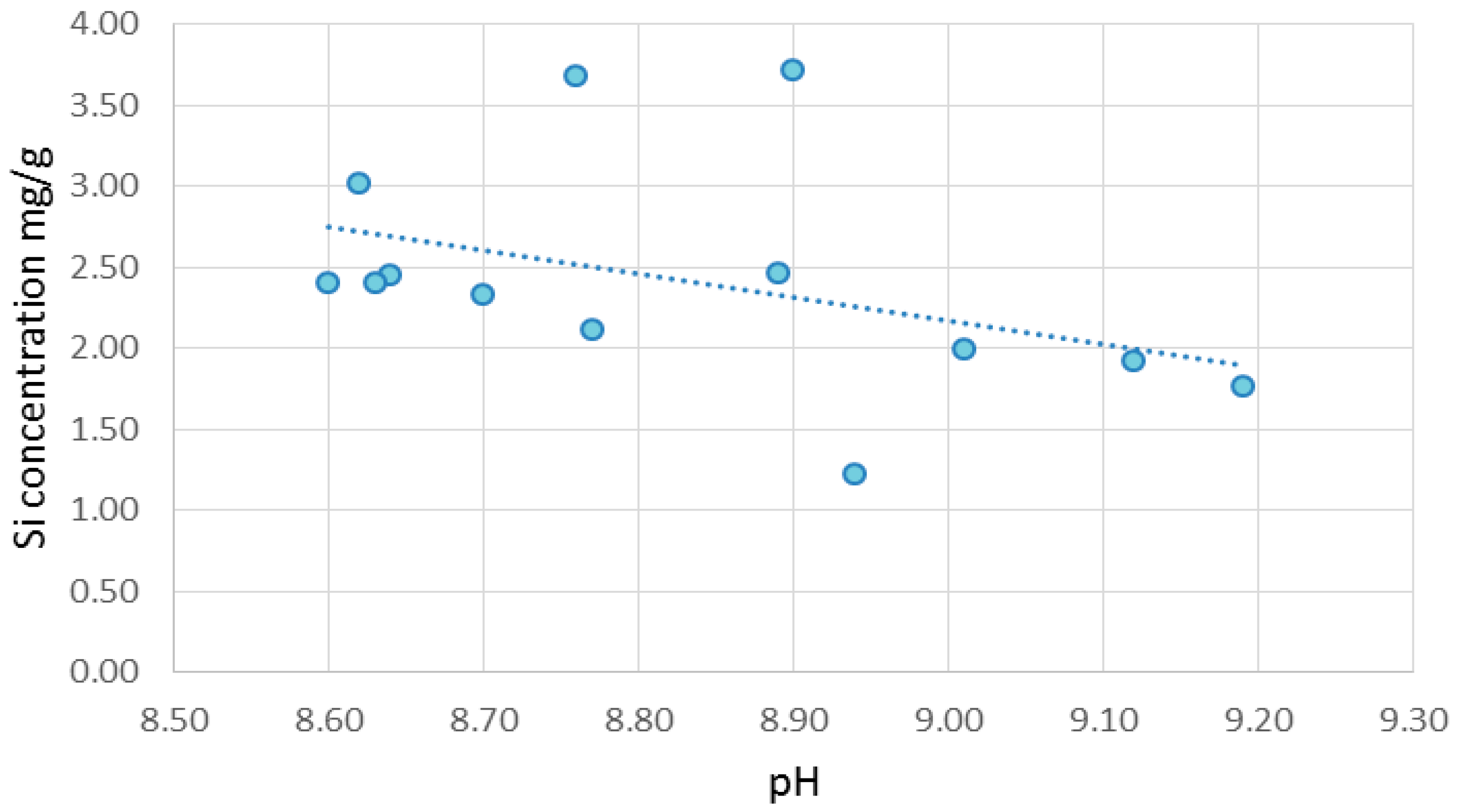 Environments 04 00044 g009
