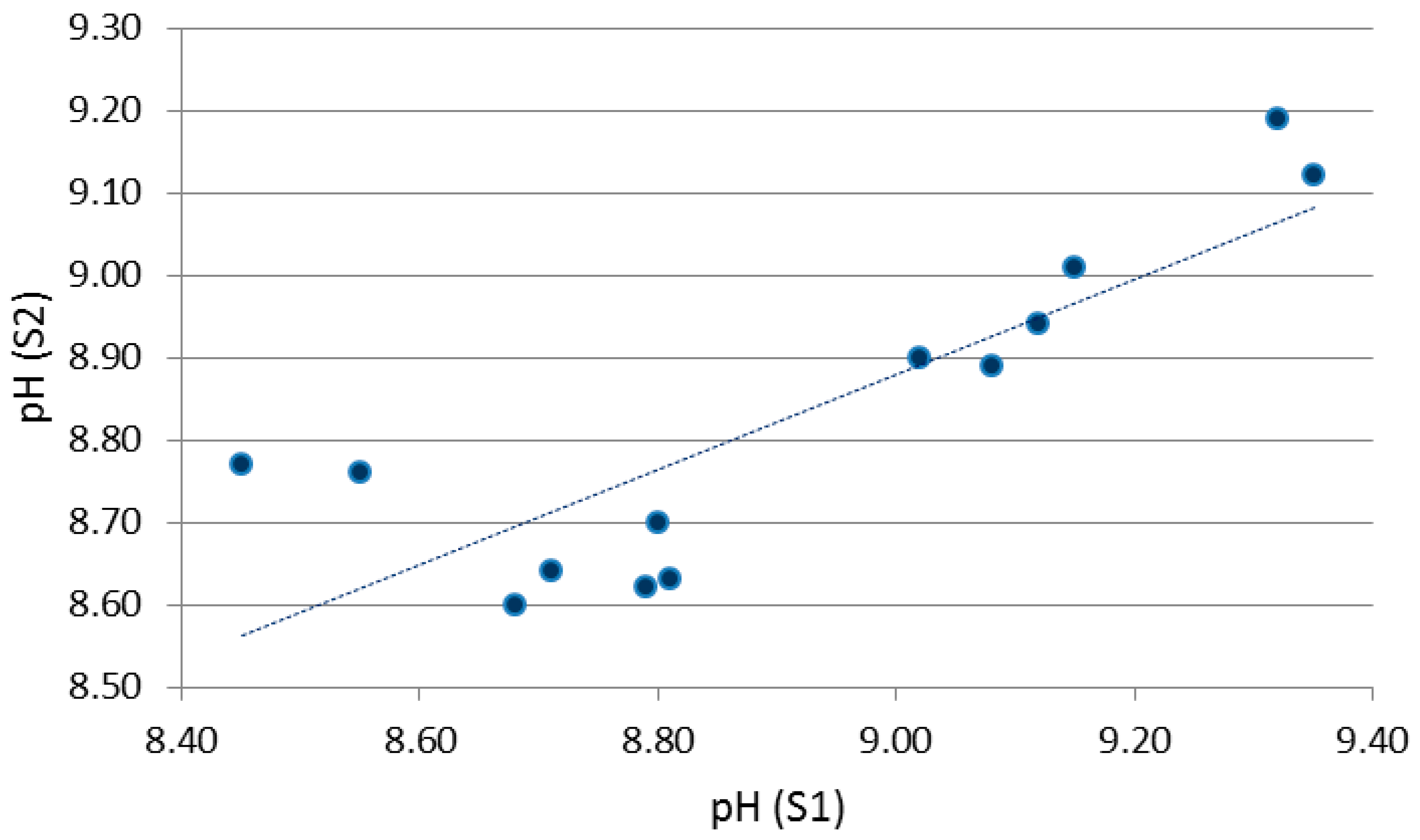 Environments 04 00044 g010