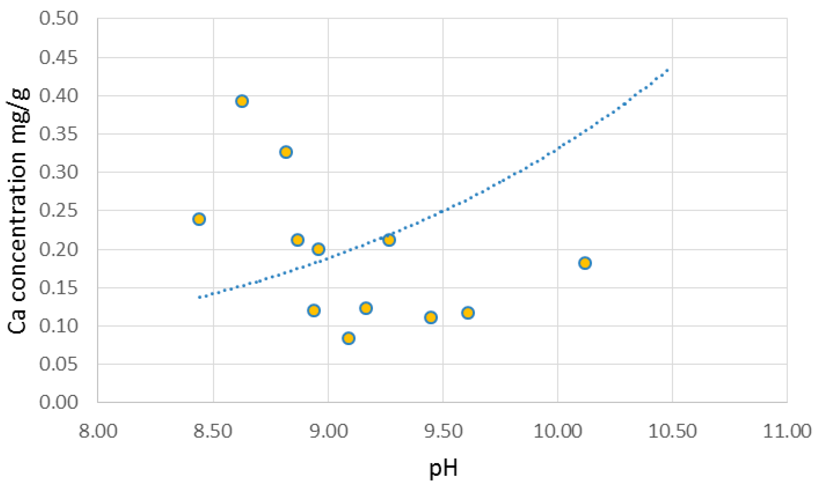 Environments 04 00044 g011