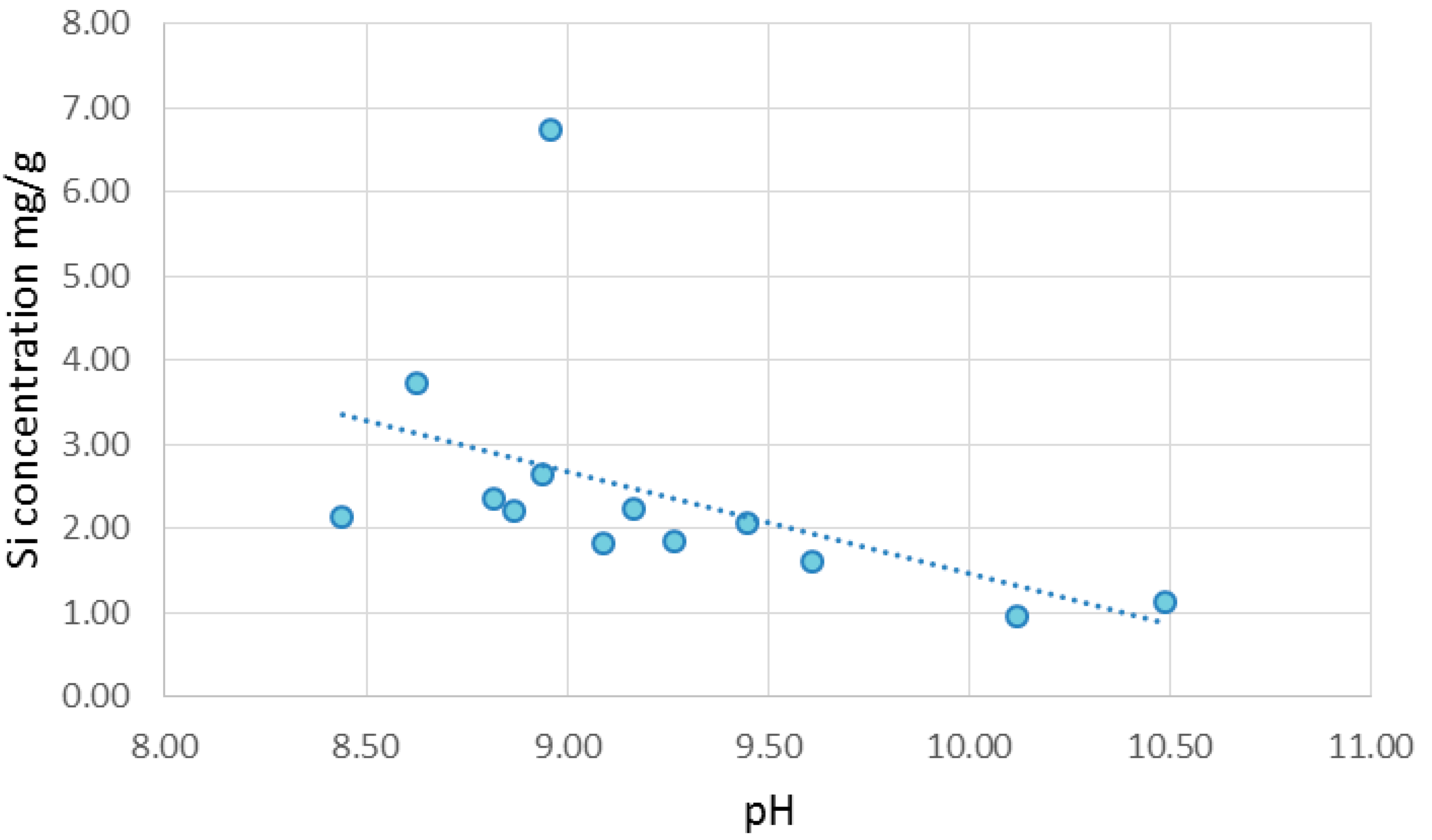 Environments 04 00044 g012