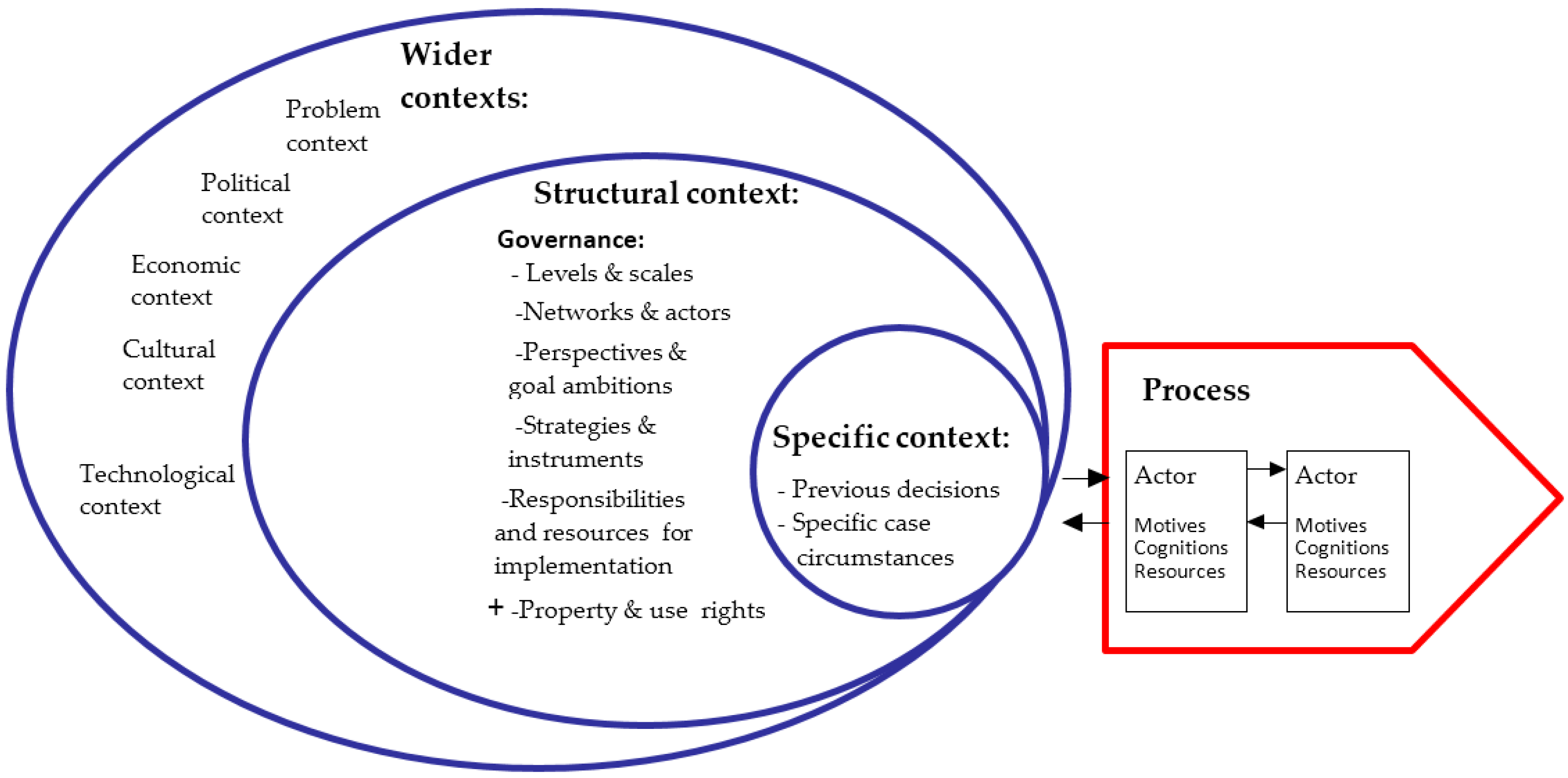 Environments 04 00045 g001