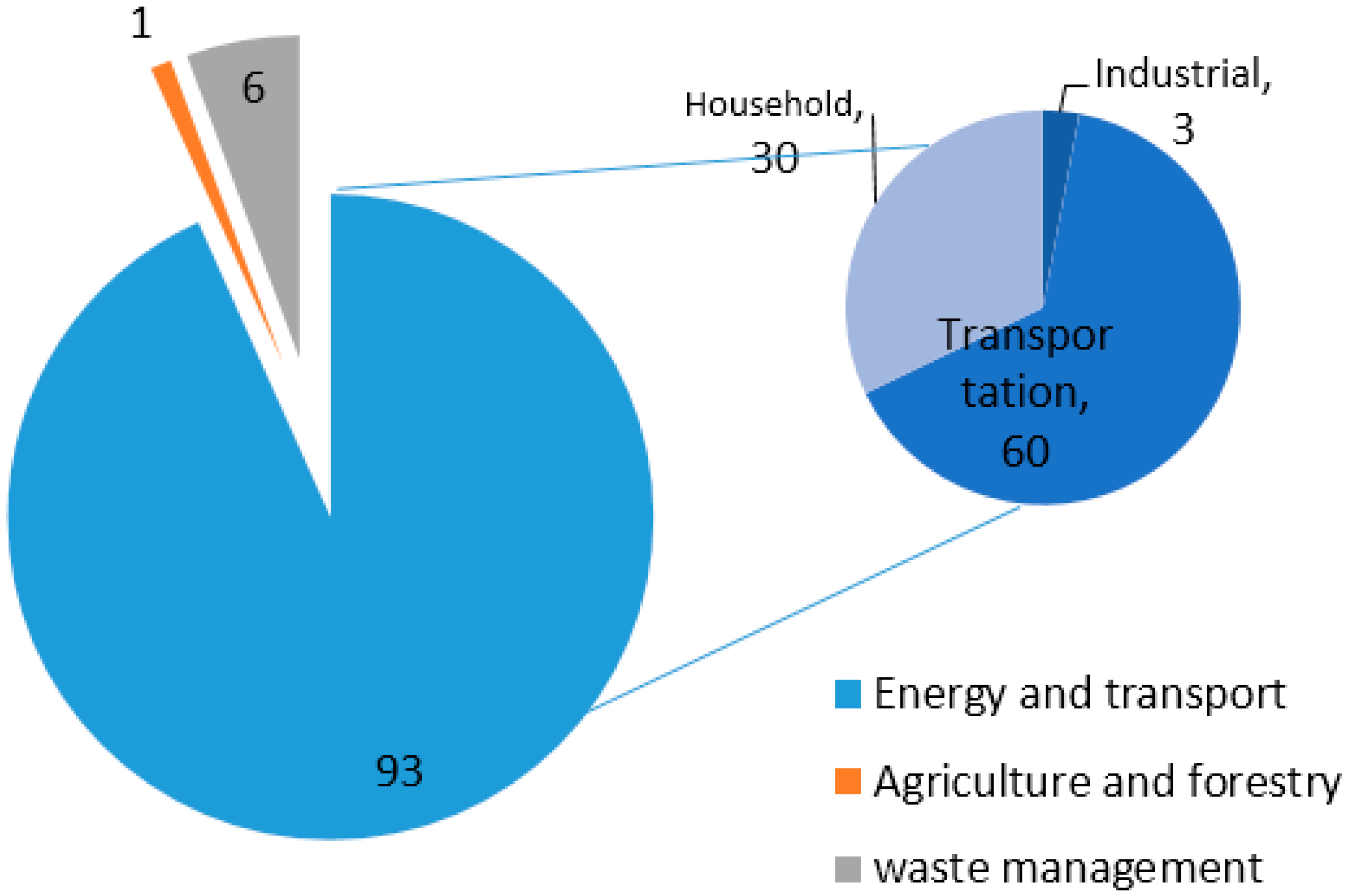 Environments 04 00045 g003