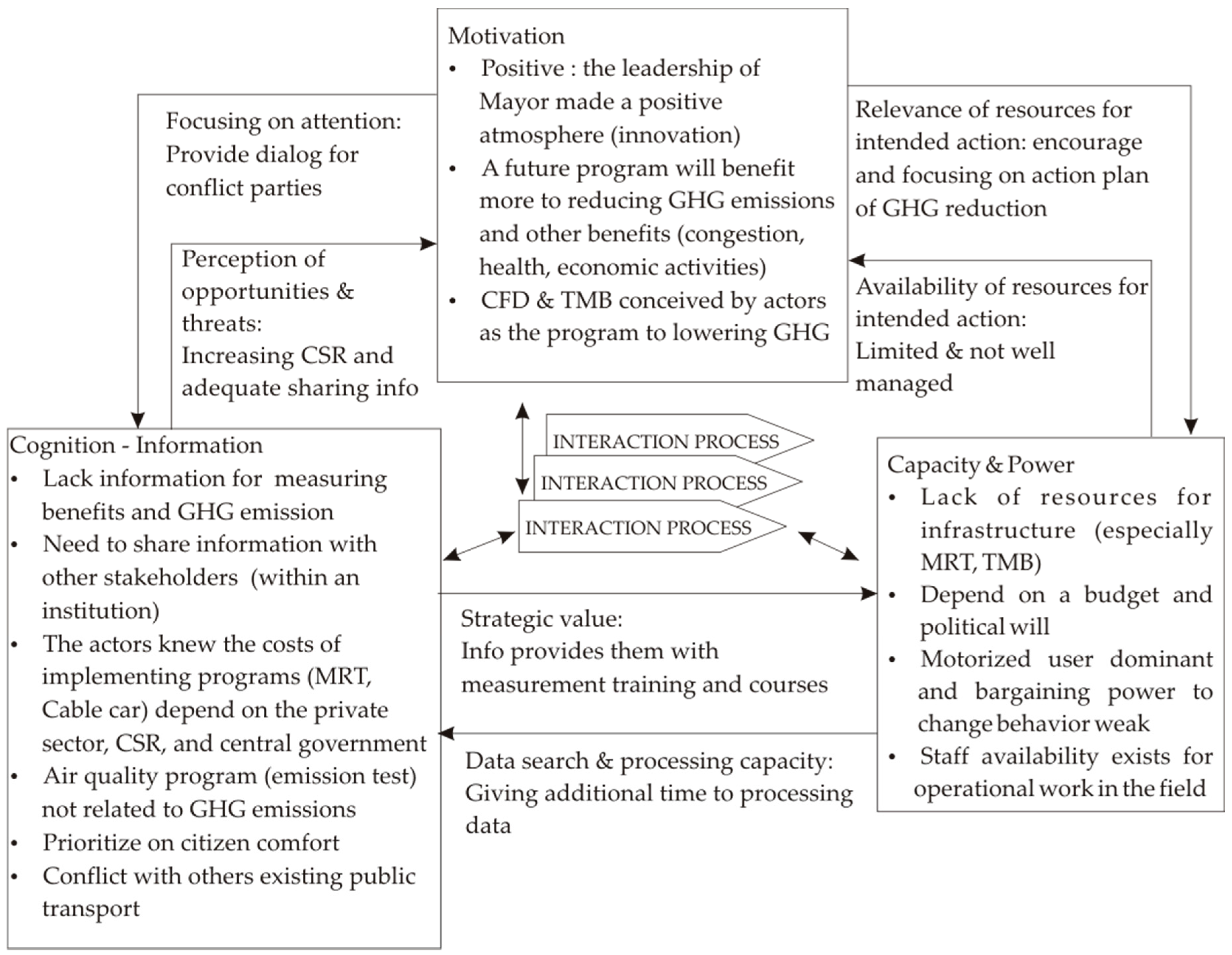 Environments 04 00045 g004