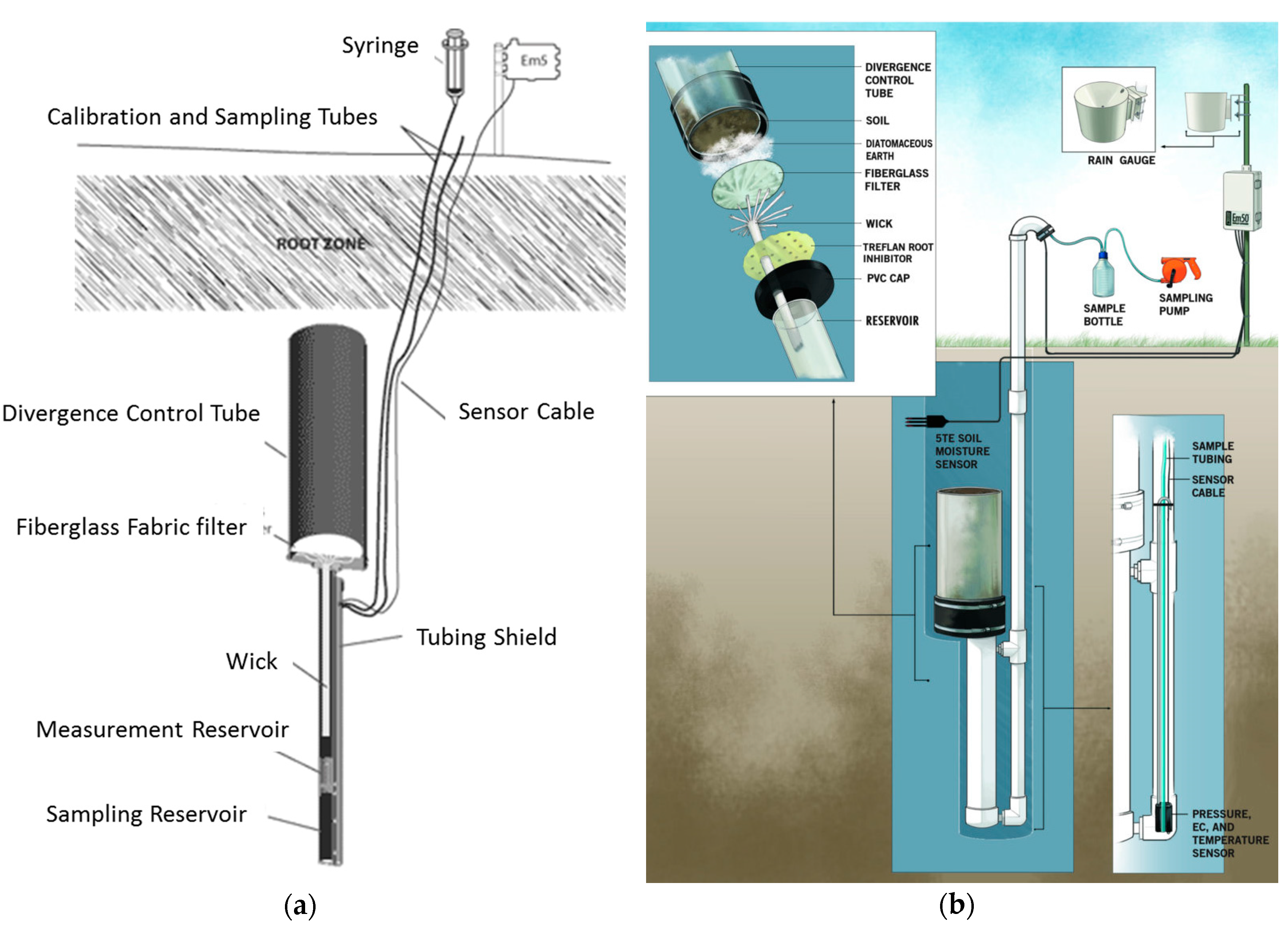 Environments 04 00047 g002