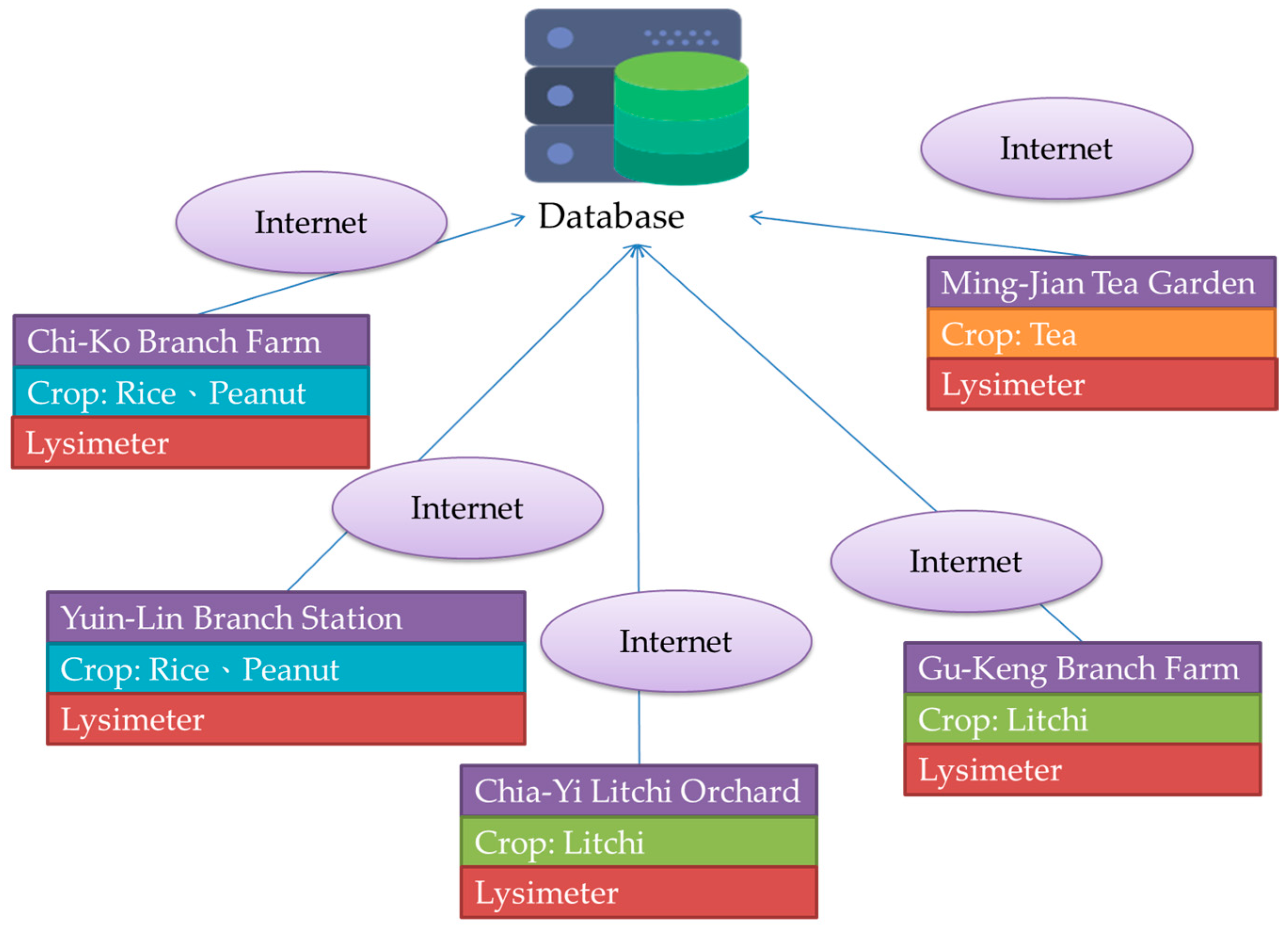 Environments 04 00047 g003