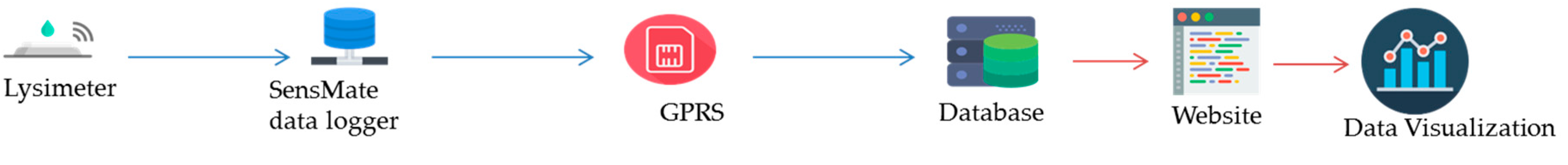 Environments 04 00047 g005