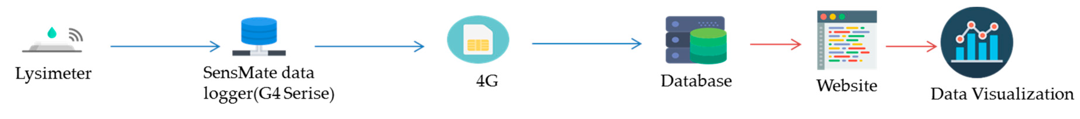 Environments 04 00047 g006