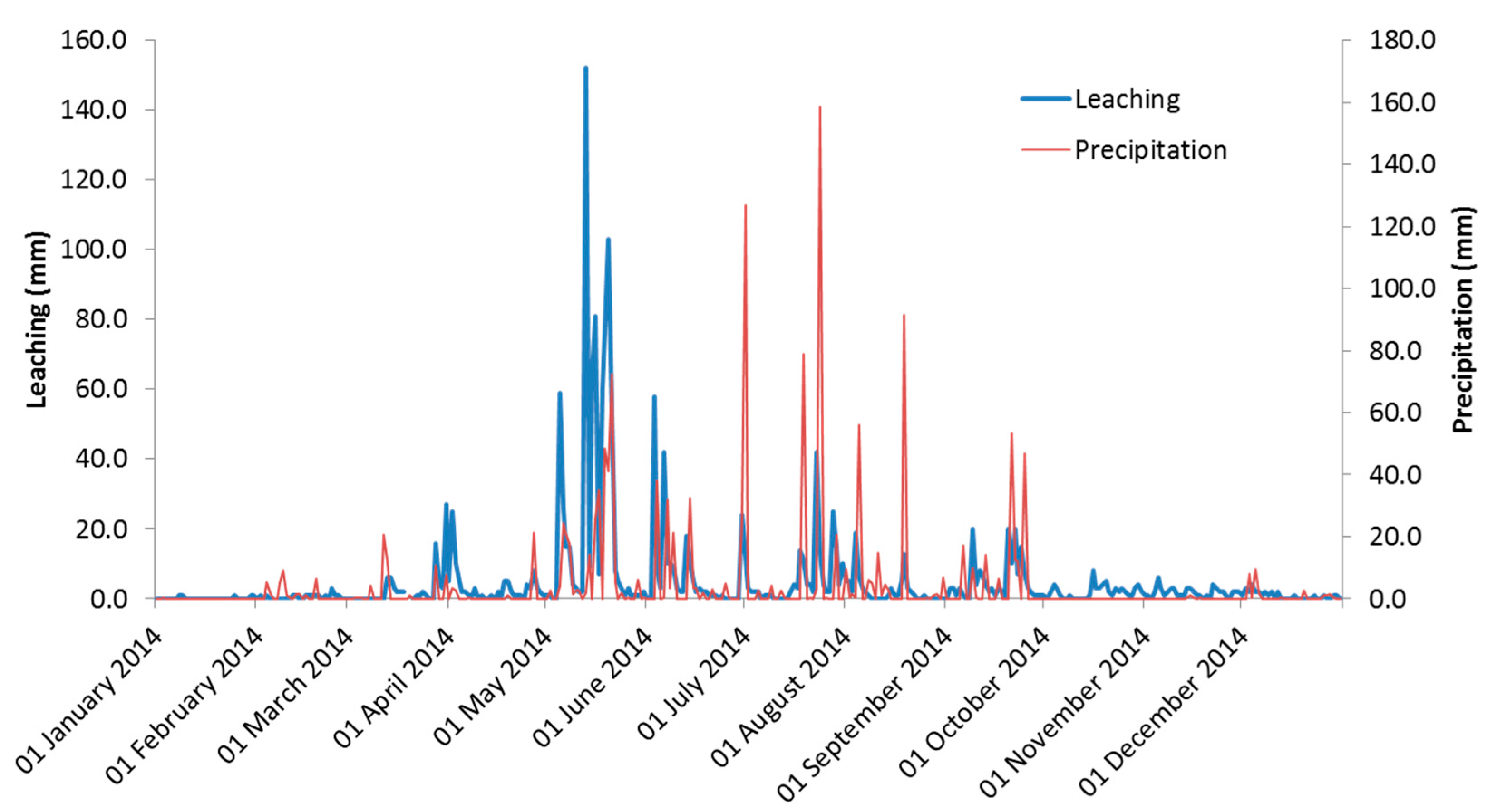 Environments 04 00047 g008