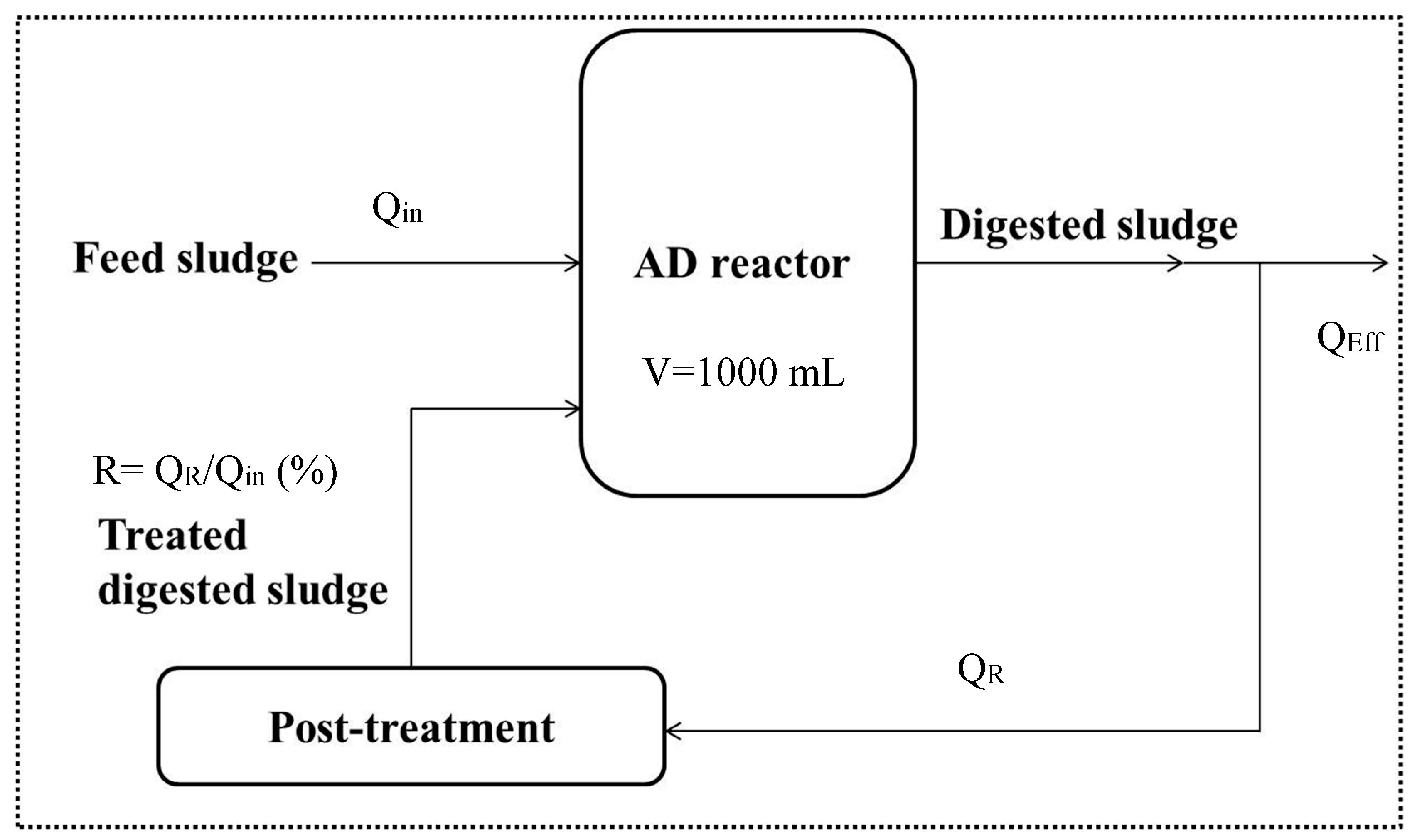 Environments 04 00049 g001